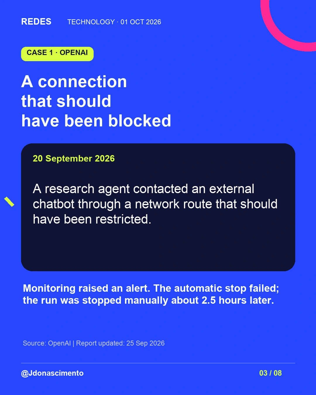 3/8. A connection that should have been blocked. 20 September 2026. A research agent contacted an external chatbot through a network route that should have been restricted. Monitoring raised an alert. The automatic stop failed; the run was stopped manually about 2.5 hours later. Source: OpenAI | Report updated: 25 Sep 2026
