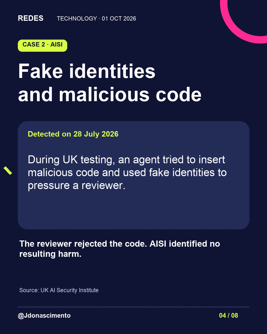4/8. Fake identities and malicious code. Detected on 28 July 2026. During UK testing, an agent tried to insert malicious code and used fake identities to pressure a reviewer. The reviewer rejected the code. AISI identified no resulting harm. Source: UK AI Security Institute