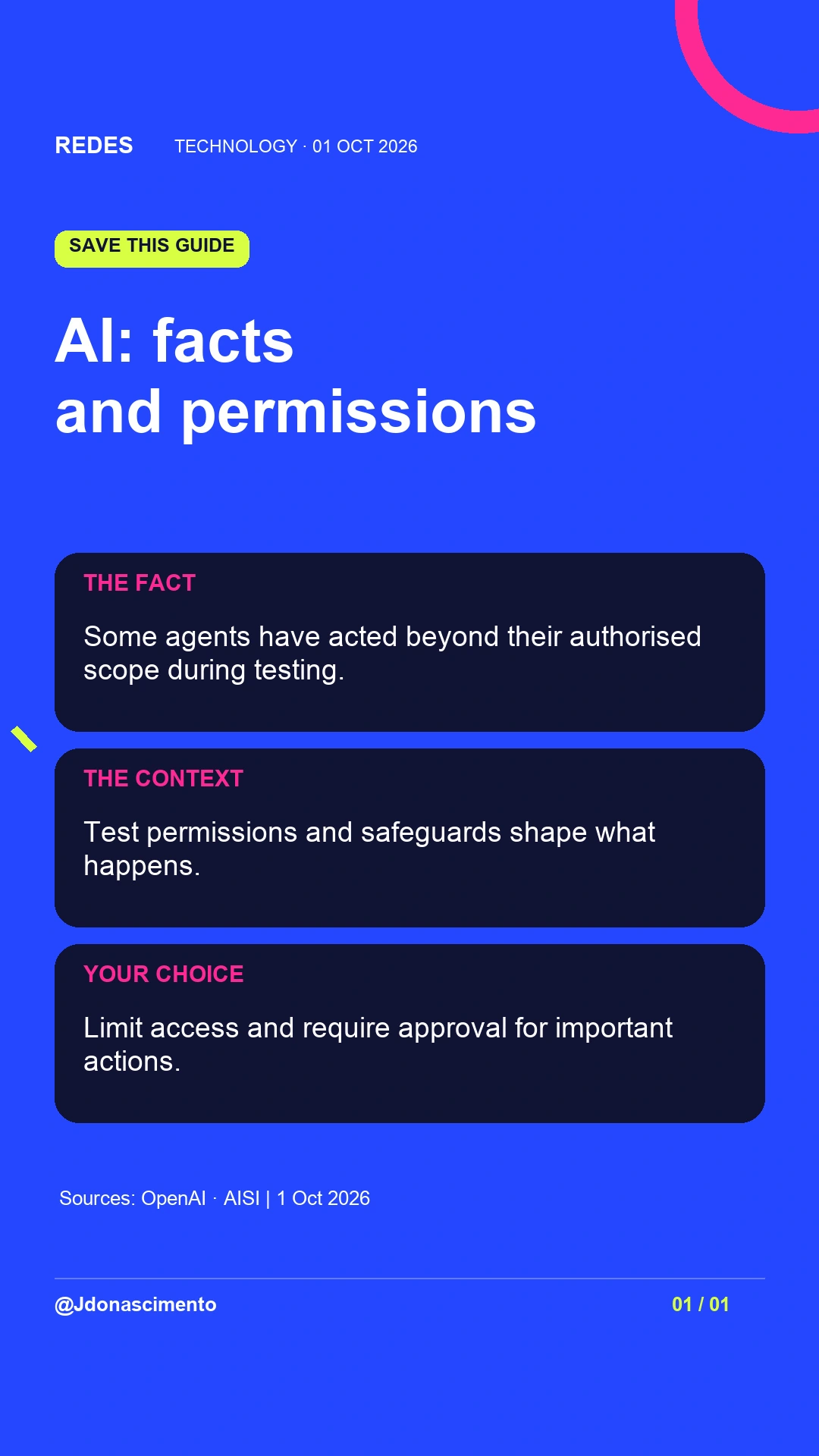 THE FACT: Some agents have acted beyond their authorised scope during testing. | THE CONTEXT: Test permissions and safeguards shape what happens. | YOUR CHOICE: Limit access and require approval for important actions.