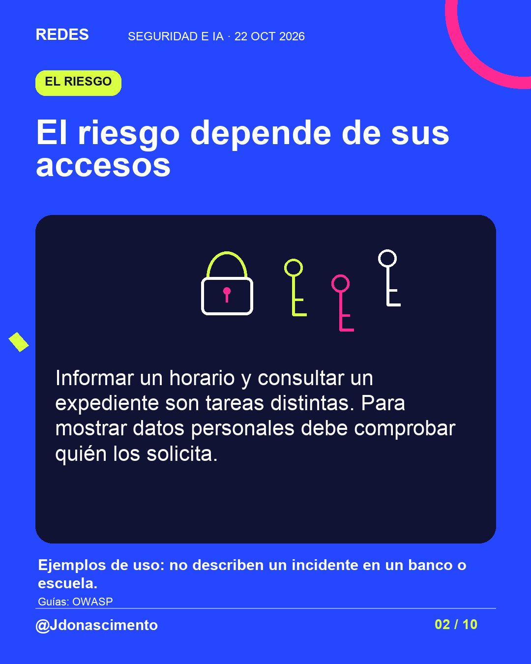 El riesgo depende de sus accesos. Informar un horario y consultar un expediente son tareas distintas. Para mostrar datos personales debe comprobar quién los solicita. Ejemplos de uso: no describen un incidente en un banco o escuela. Ilustración de un candado cerrado y tres llaves distintas.