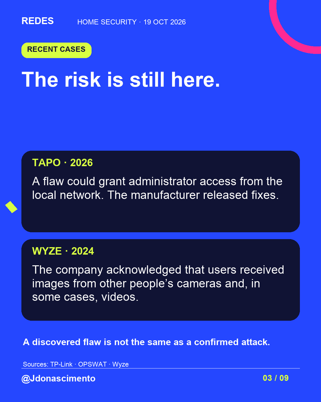 Blue background, dark cards and lime and pink accents. The risk is still here. TAPO · 2026 A flaw could grant administrator access from the local network. The manufacturer released fixes. WYZE · 2024 The company acknowledged that users received images from other people’s cameras and, in some cases, videos. A discovered flaw is not the same as a confirmed attack. Sources: TP-Link · OPSWAT · Wyze @Jdonascimento.
