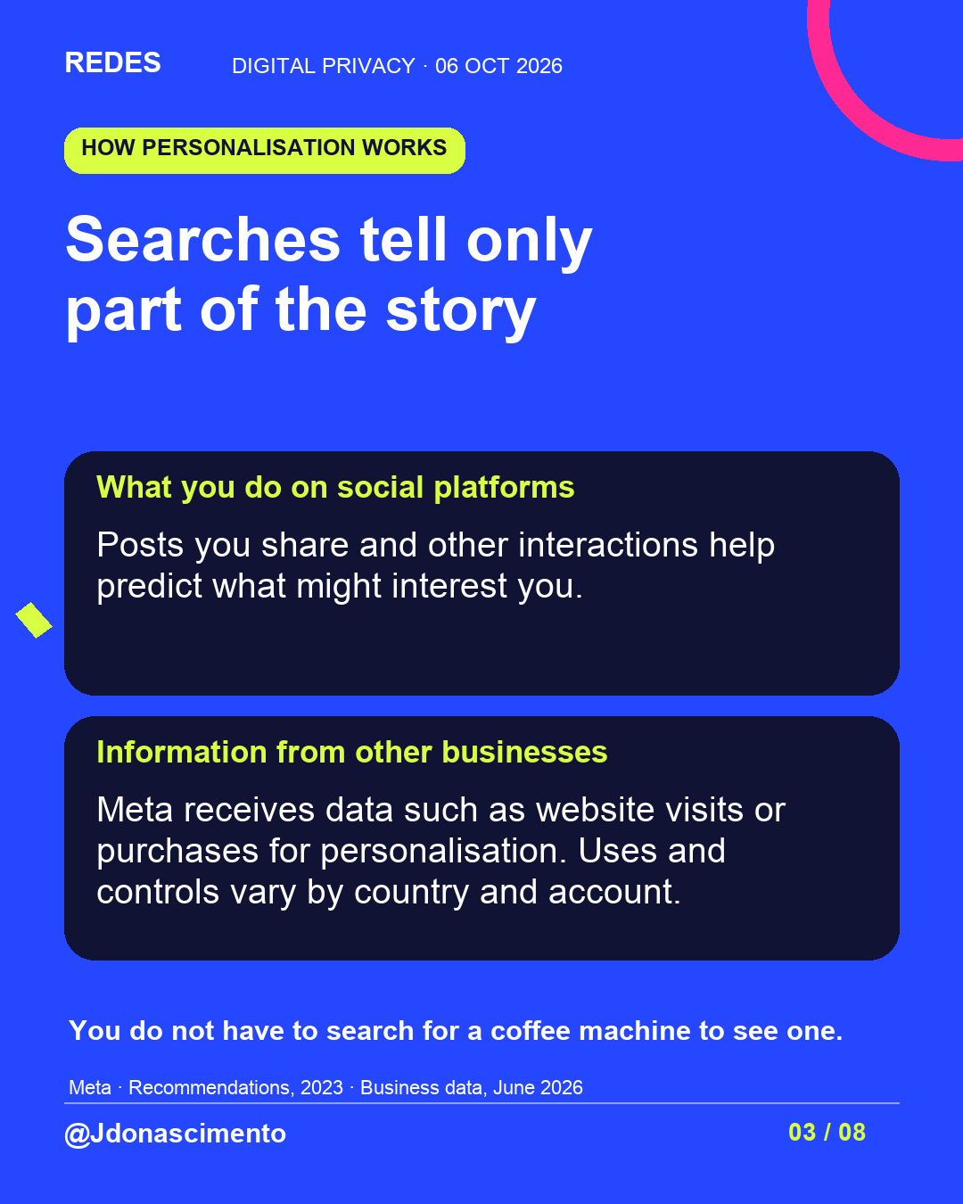 Blue background, dark cards and lime and pink accents. Searches tell only part of the story What you do on social platforms Posts you share and other interactions help predict what might interest you. Information from other businesses Meta receives data such as website visits or purchases for personalisation. Uses and controls vary by country and account. You do not have to search for a coffee machine to see one. Meta · Recommendations, 2023 · Business data, June 2026 @Jdonascimento.