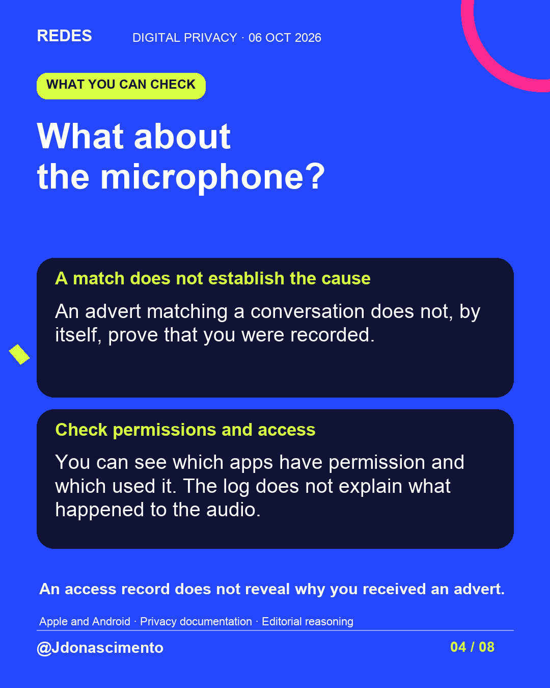 Blue background, dark cards and lime and pink accents. What about the microphone? A match does not establish the cause An advert matching a conversation does not, by itself, prove that you were recorded. Check permissions and access You can see which apps have permission and which used it. The log does not explain what happened to the audio. An access record does not reveal why you received an advert. Apple and Android · Privacy documentation · Editorial reasoning @Jdonascimento.