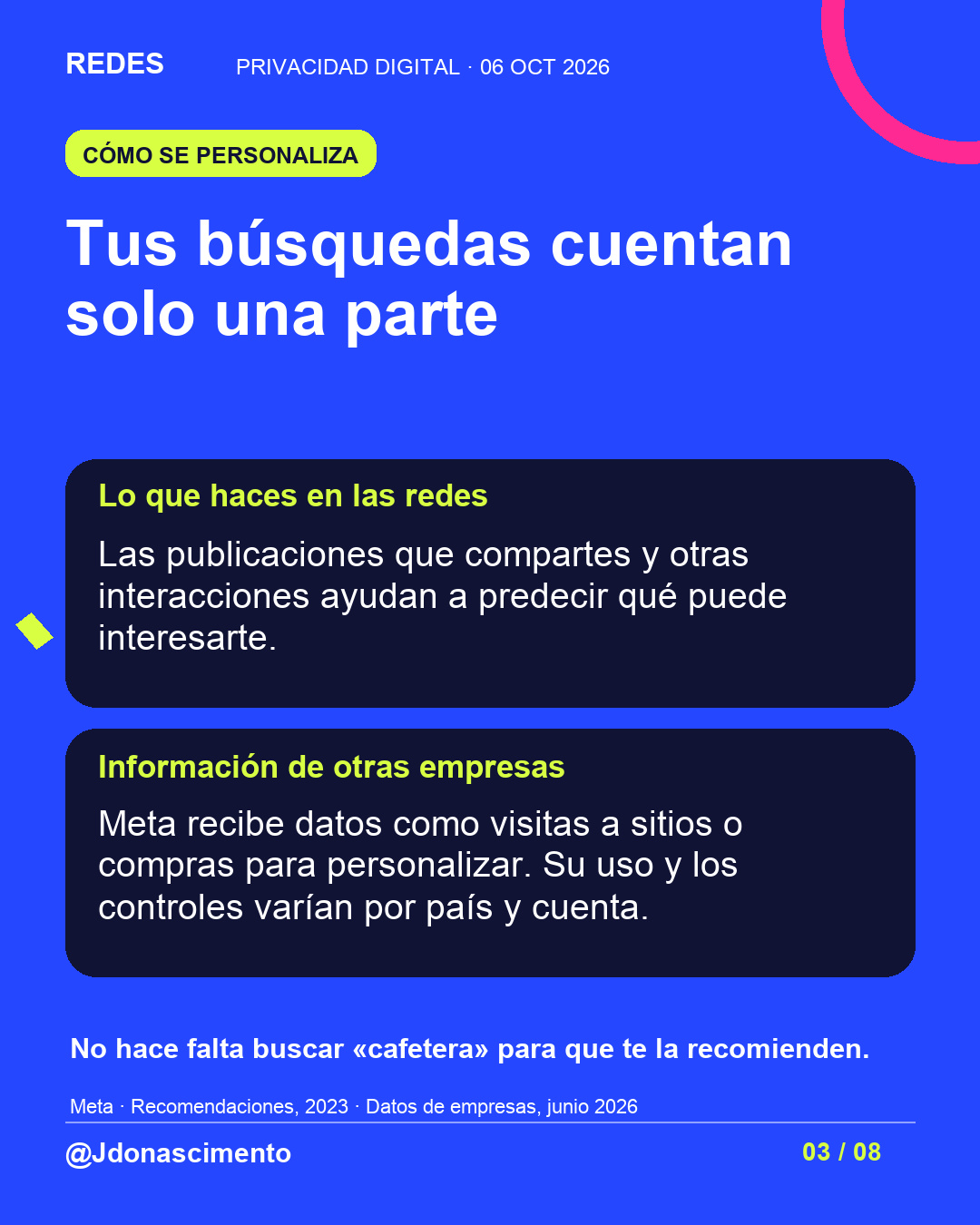 Fondo azul, tarjetas oscuras y acentos lima y fucsia. Tus búsquedas cuentan solo una parte Lo que haces en las redes Las publicaciones que compartes y otras interacciones ayudan a predecir qué puede interesarte. Información de otras empresas Meta recibe datos como visitas a sitios o compras para personalizar. Su uso y los controles varían por país y cuenta. No hace falta buscar «cafetera» para que te la recomienden. Meta · Recomendaciones, 2023 · Datos de empresas, junio 2026 @Jdonascimento.