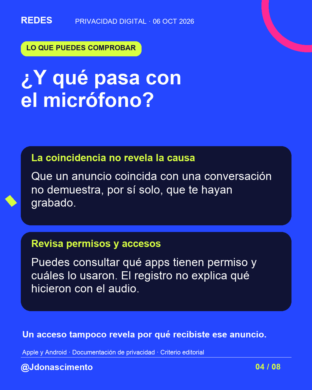 Fondo azul, tarjetas oscuras y acentos lima y fucsia. ¿Y qué pasa con el micrófono? La coincidencia no revela la causa Que un anuncio coincida con una conversación no demuestra, por sí solo, que te hayan grabado. Revisa permisos y accesos Puedes consultar qué apps tienen permiso y cuáles lo usaron. El registro no explica qué hicieron con el audio. Un acceso tampoco revela por qué recibiste ese anuncio. Apple y Android · Documentación de privacidad · Criterio editorial @Jdonascimento.