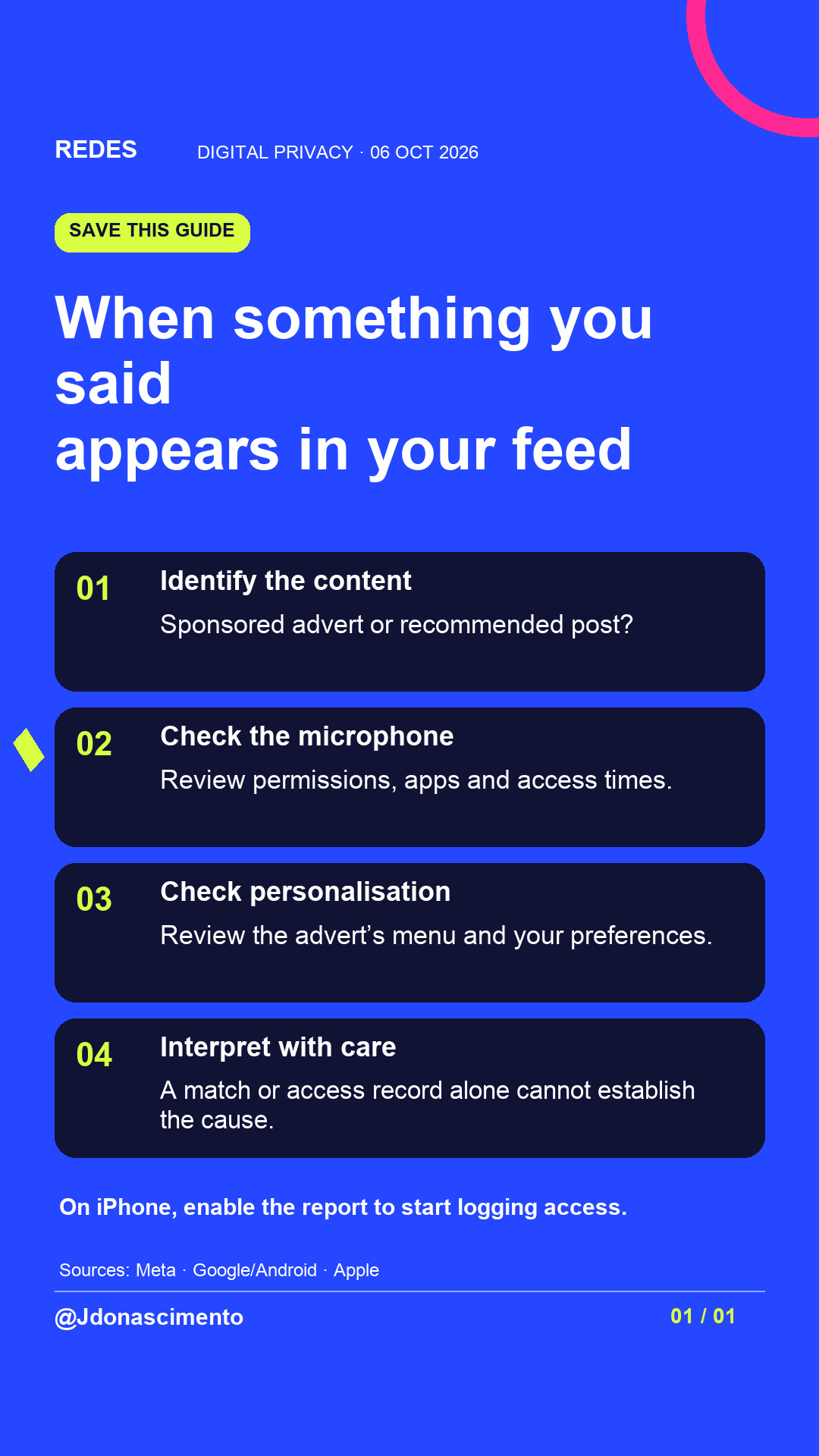 Blue background, dark cards and lime and pink accents. When something you said appears in your feed 01 Identify the content Sponsored advert or recommended post? 02 Check the microphone Review permissions, apps and access times. 03 Check personalisation Review the advert’s menu and your preferences. 04 Interpret with care A match or access record alone cannot establish the cause. On iPhone, enable the report to start logging access. Sources: Meta · Google/Android · Apple @Jdonascimento.