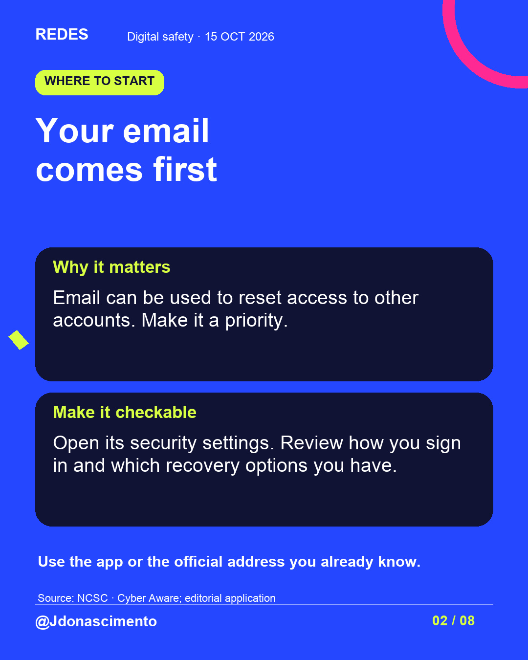 Blue background, dark cards and lime and pink accents. Your email comes first Why it matters Email can be used to reset access to other accounts. Make it a priority. Make it checkable Open its security settings. Review how you sign in and which recovery options you have. Use the app or the official address you already know. Source: NCSC · Cyber Aware; editorial application @Jdonascimento.