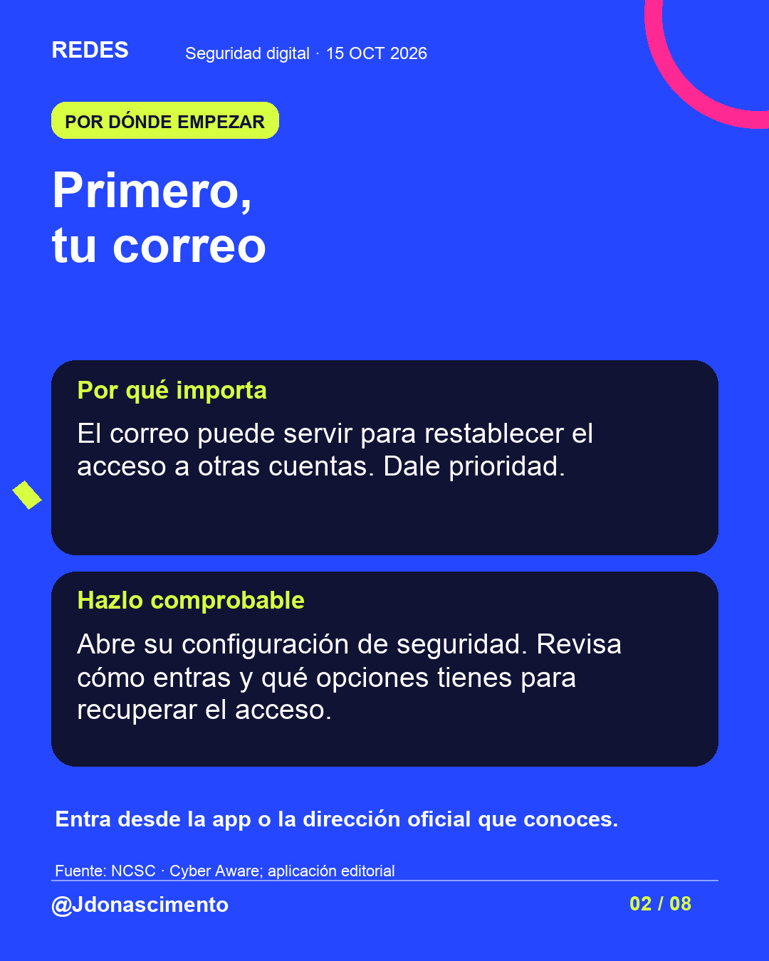 Fondo azul, tarjetas oscuras y acentos lima y fucsia. Primero, tu correo Por qué importa El correo puede servir para restablecer el acceso a otras cuentas. Dale prioridad. Hazlo comprobable Abre su configuración de seguridad. Revisa cómo entras y qué opciones tienes para recuperar el acceso. Entra desde la app o la dirección oficial que conoces. Fuente: NCSC · Cyber Aware; aplicación editorial @Jdonascimento.