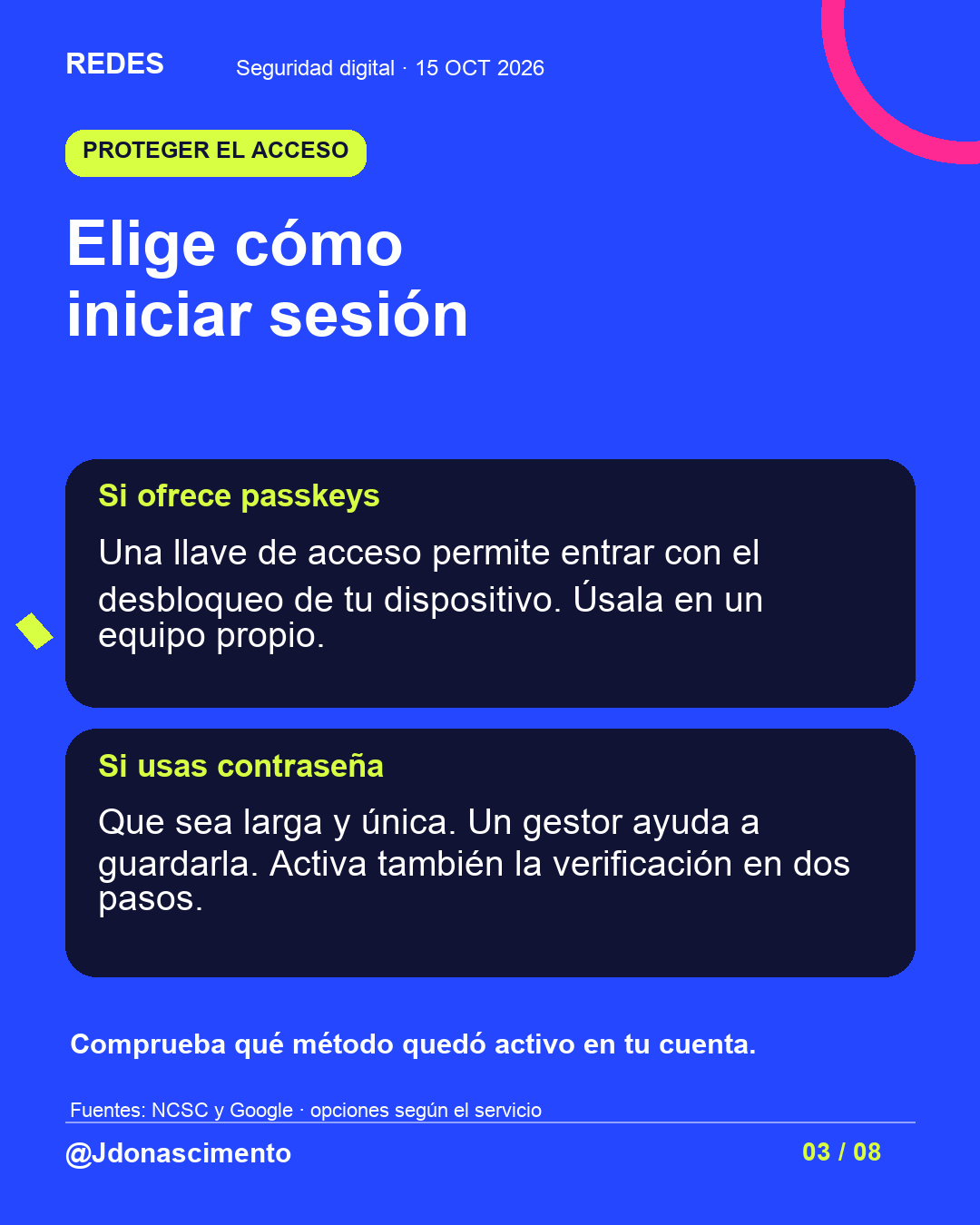 Fondo azul, tarjetas oscuras y acentos lima y fucsia. Elige cómo iniciar sesión Si ofrece passkeys Una llave de acceso permite entrar con el desbloqueo de tu dispositivo. Úsala en un equipo propio. Si usas contraseña Que sea larga y única. Un gestor ayuda a guardarla. Activa también la verificación en dos pasos. Comprueba qué método quedó activo en tu cuenta. Fuentes: NCSC y Google · opciones según el servicio @Jdonascimento.