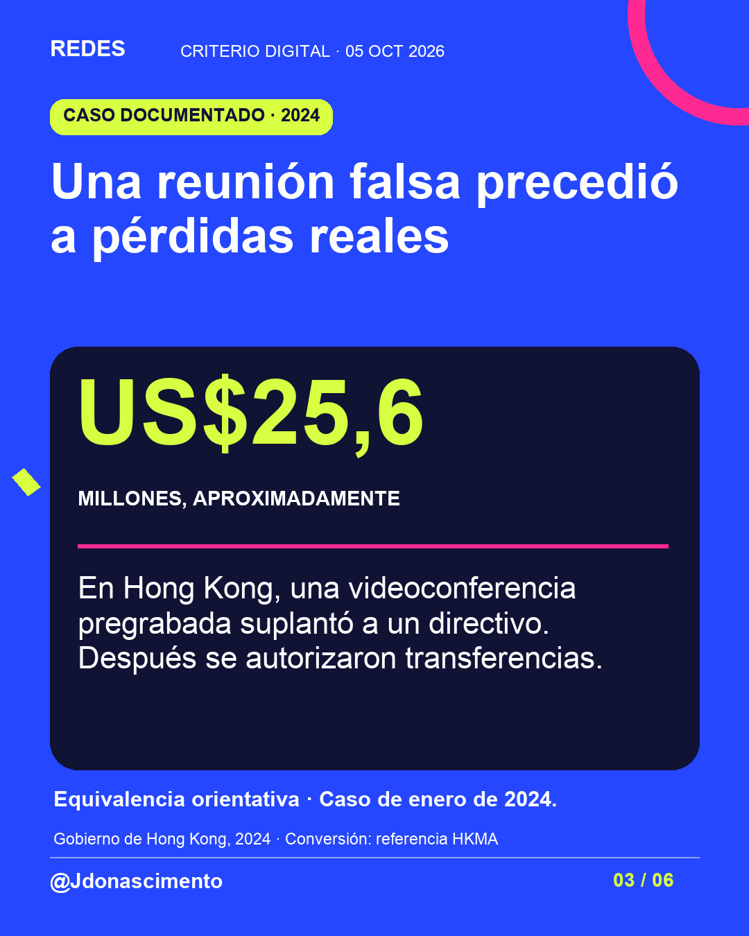 Lámina con fondo azul y tarjetas oscuras. Una reunión falsa precedió a pérdidas reales En Hong Kong, una videoconferencia pregrabada suplantó a un directivo. Después se autorizaron transferencias. US$25,6 MILLONES, APROXIMADAMENTE Equivalencia orientativa · Caso de enero de 2024.