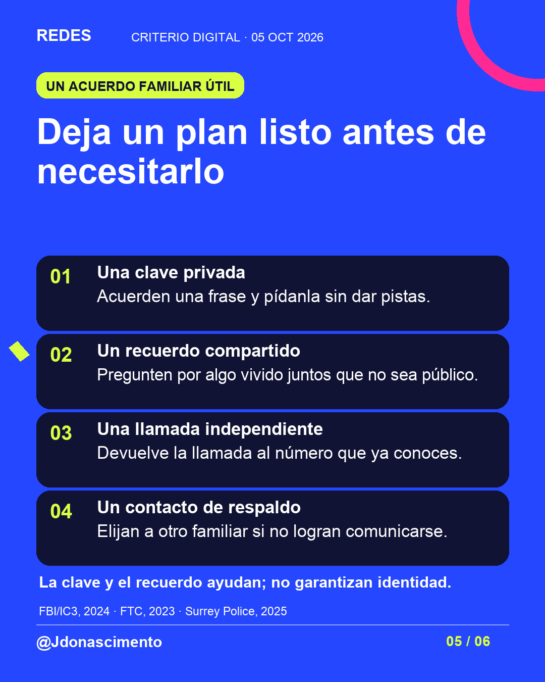 Lámina con fondo azul y tarjetas oscuras. Deja un plan listo antes de necesitarlo Una clave privada Acuerden una frase y pídanla sin dar pistas. Un recuerdo compartido Pregunten por algo vivido juntos que no sea público. Una llamada independiente Devuelve la llamada al número que ya conoces. Un contacto de respaldo Elijan a otro familiar si no logran comunicarse. La clave y el recuerdo ayudan; no garantizan identidad.