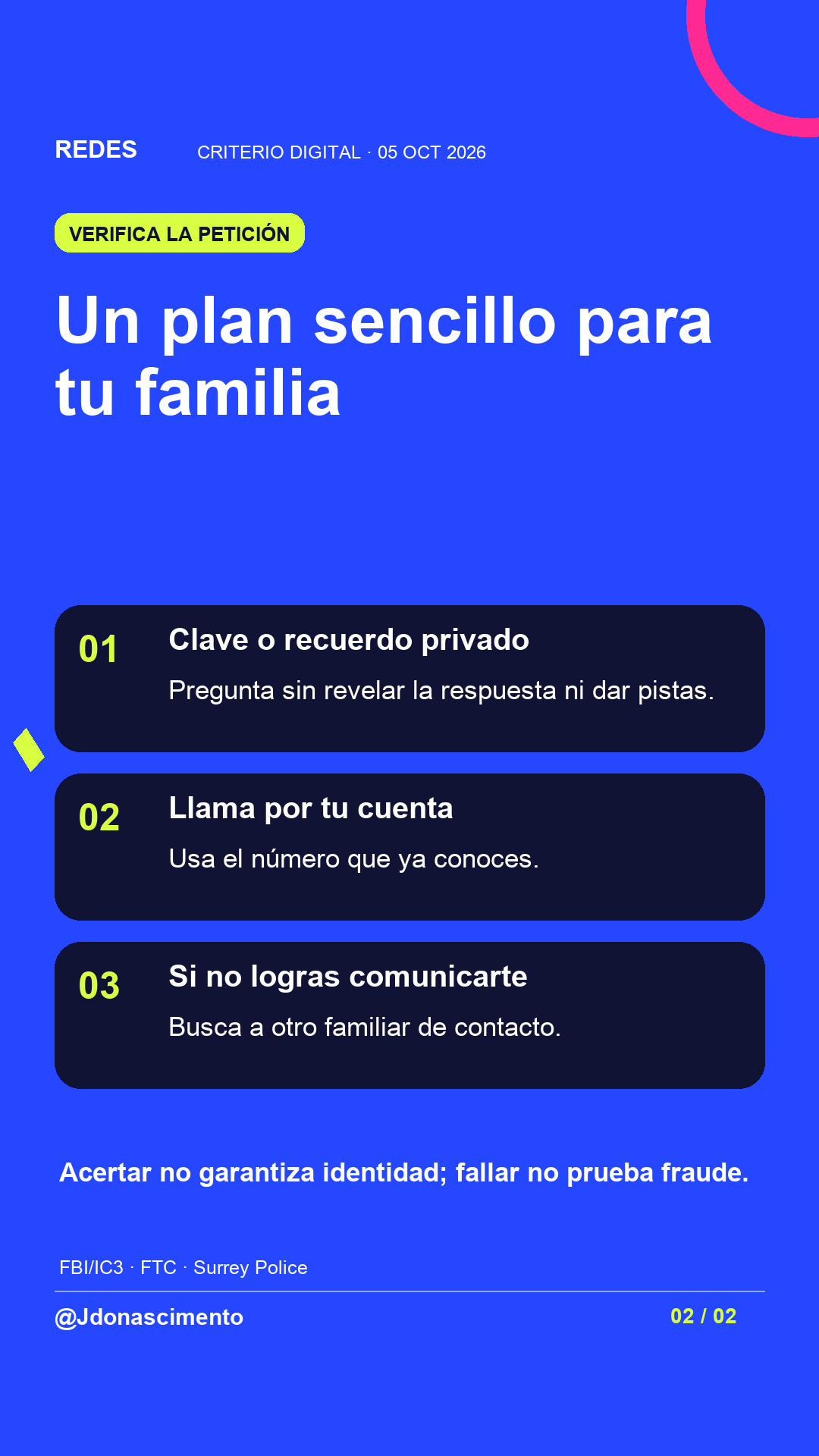Lámina con fondo azul y tarjetas oscuras. Un plan sencillo para tu familia Clave o recuerdo privado Pregunta sin revelar la respuesta ni dar pistas. Llama por tu cuenta Usa el número que ya conoces. Si no logras comunicarte Busca a otro familiar de contacto. Acertar no garantiza identidad; fallar no prueba fraude.