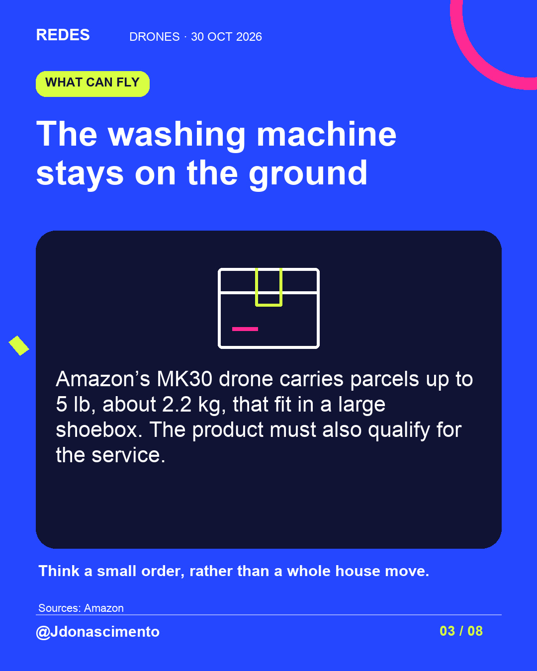 Electric blue background, midnight card and original line illustration about delivery drones; an illustrative diagram, not an exact commercial model. The washing machine stays on the ground. Amazon’s MK30 drone carries parcels up to 5 lb, about 2.2 kg, that fit in a large shoebox. The product must also qualify for the service. Think a small order, rather than a whole house move.. Sources: Amazon. @Jdonascimento.