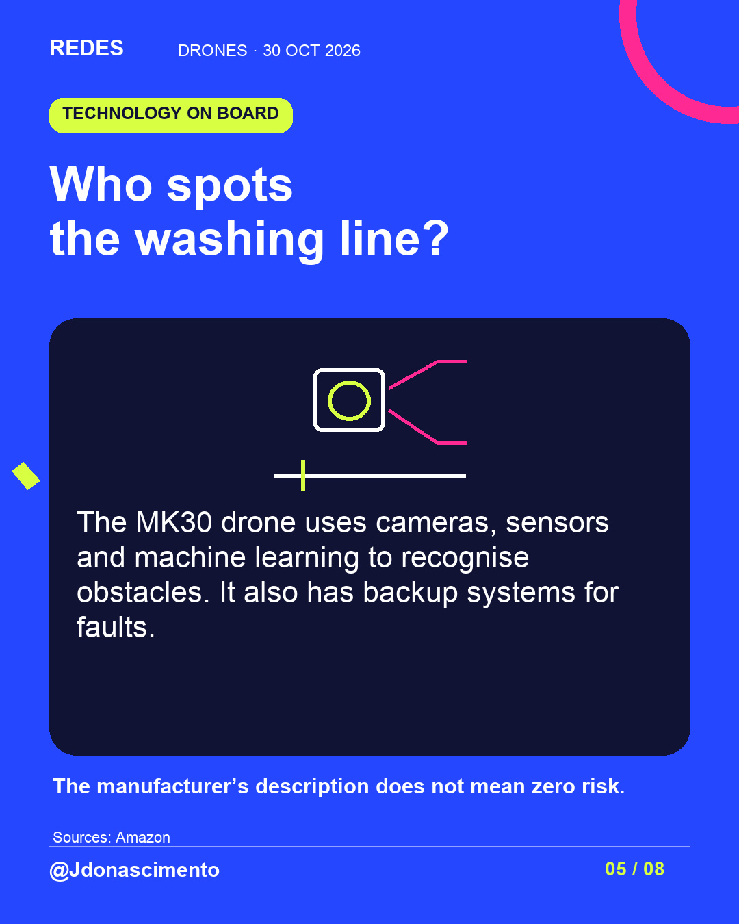 Electric blue background, midnight card and original line illustration about delivery drones; an illustrative diagram, not an exact commercial model. Who spots the washing line?. The MK30 drone uses cameras, sensors and machine learning to recognise obstacles. It also has backup systems for faults. The manufacturer’s description does not mean zero risk.. Sources: Amazon. @Jdonascimento.