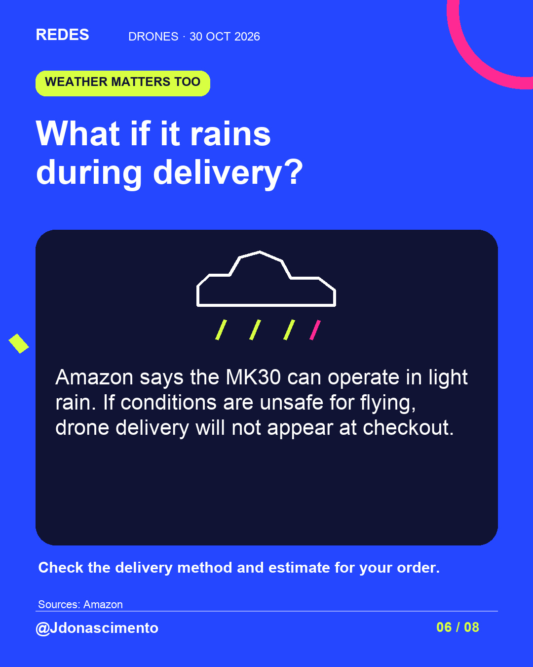 Electric blue background, midnight card and original line illustration about delivery drones; an illustrative diagram, not an exact commercial model. What if it rains during delivery?. Amazon says the MK30 can operate in light rain. If conditions are unsafe for flying, drone delivery will not appear at checkout. Check the delivery method and estimate for your order.. Sources: Amazon. @Jdonascimento.