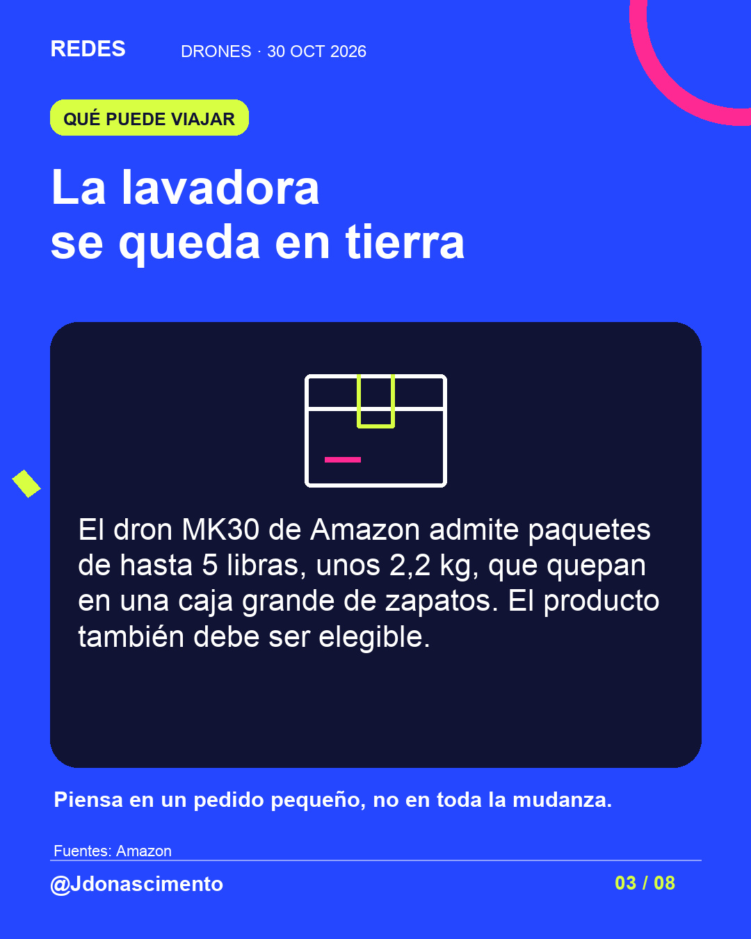 Fondo azul eléctrico, tarjeta medianoche e ilustración lineal original sobre drones repartidores; esquema ilustrativo, no modelo comercial exacto. La lavadora se queda en tierra. El dron MK30 de Amazon admite paquetes de hasta 5 libras, unos 2,2 kg, que quepan en una caja grande de zapatos. El producto también debe ser elegible. Piensa en un pedido pequeño, no en toda la mudanza.. Fuentes: Amazon. @Jdonascimento.