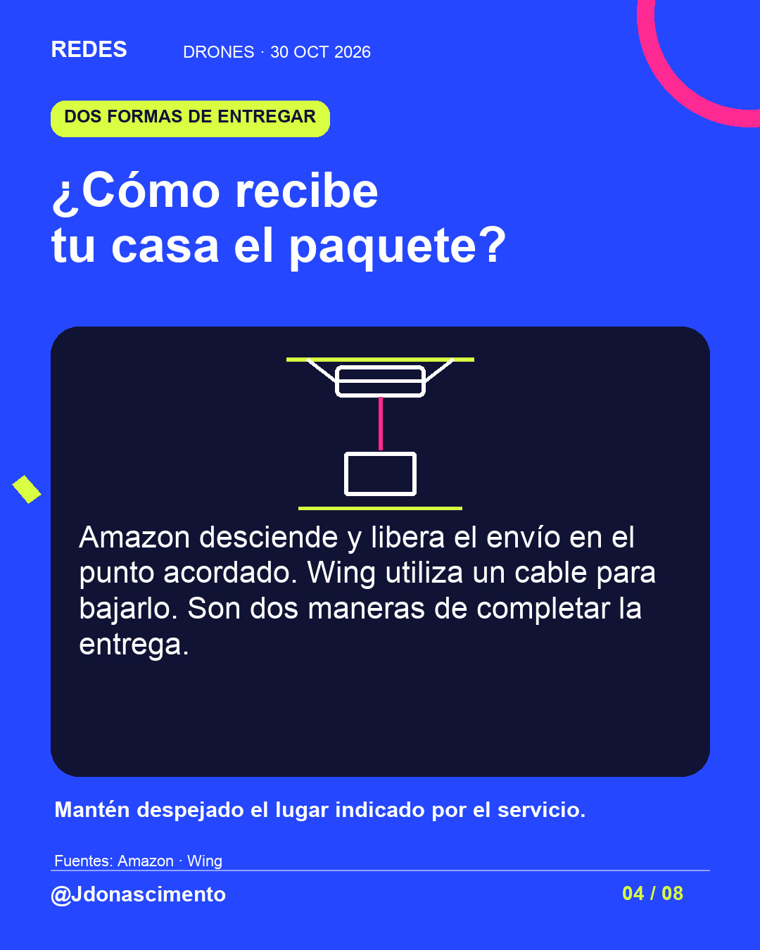 Fondo azul eléctrico, tarjeta medianoche e ilustración lineal original sobre drones repartidores; esquema ilustrativo, no modelo comercial exacto. ¿Cómo recibe tu casa el paquete?. Amazon desciende y libera el envío en el punto acordado. Wing utiliza un cable para bajarlo. Son dos maneras de completar la entrega. Mantén despejado el lugar indicado por el servicio.. Fuentes: Amazon · Wing. @Jdonascimento.