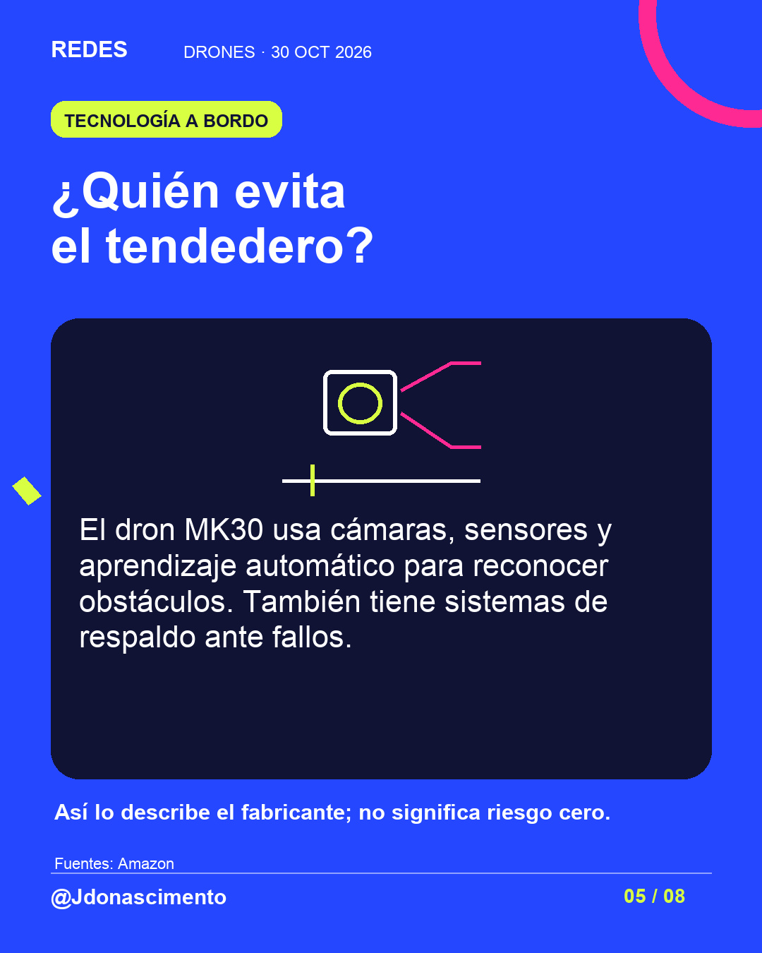 Fondo azul eléctrico, tarjeta medianoche e ilustración lineal original sobre drones repartidores; esquema ilustrativo, no modelo comercial exacto. ¿Quién evita el tendedero?. El dron MK30 usa cámaras, sensores y aprendizaje automático para reconocer obstáculos. También tiene sistemas de respaldo ante fallos. Así lo describe el fabricante; no significa riesgo cero.. Fuentes: Amazon. @Jdonascimento.