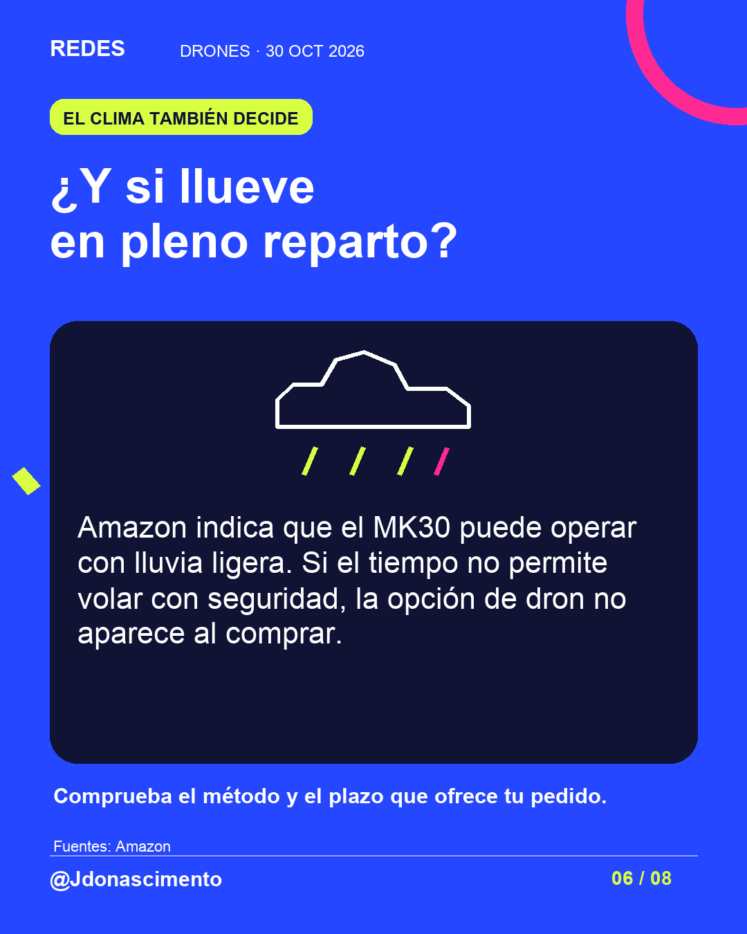 Fondo azul eléctrico, tarjeta medianoche e ilustración lineal original sobre drones repartidores; esquema ilustrativo, no modelo comercial exacto. ¿Y si llueve en pleno reparto?. Amazon indica que el MK30 puede operar con lluvia ligera. Si el tiempo no permite volar con seguridad, la opción de dron no aparece al comprar. Comprueba el método y el plazo que ofrece tu pedido.. Fuentes: Amazon. @Jdonascimento.