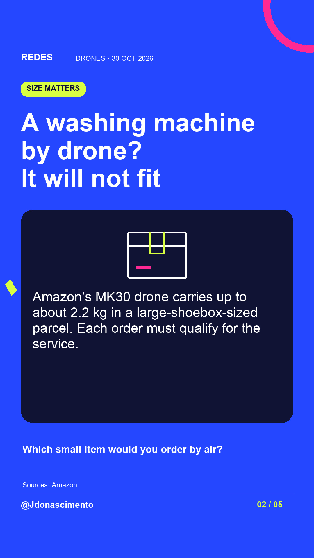 Electric blue background, midnight card and original line illustration about delivery drones; an illustrative diagram, not an exact commercial model. A washing machine by drone? It will not fit. Amazon’s MK30 drone carries up to about 2.2 kg in a large-shoebox-sized parcel. Each order must qualify for the service. Which small item would you order by air?. Sources: Amazon. @Jdonascimento.