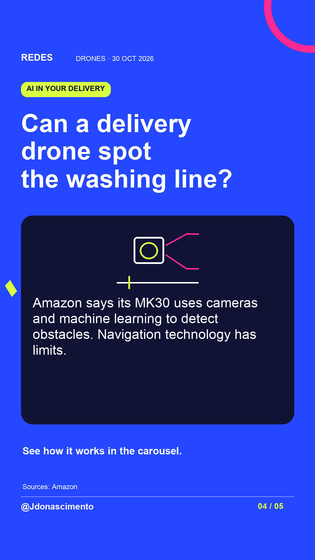 Electric blue background, midnight card and original line illustration about delivery drones; an illustrative diagram, not an exact commercial model. Can a delivery drone spot the washing line?. Amazon says its MK30 uses cameras and machine learning to detect obstacles. Navigation technology has limits. See how it works in the carousel.. Sources: Amazon. @Jdonascimento.
