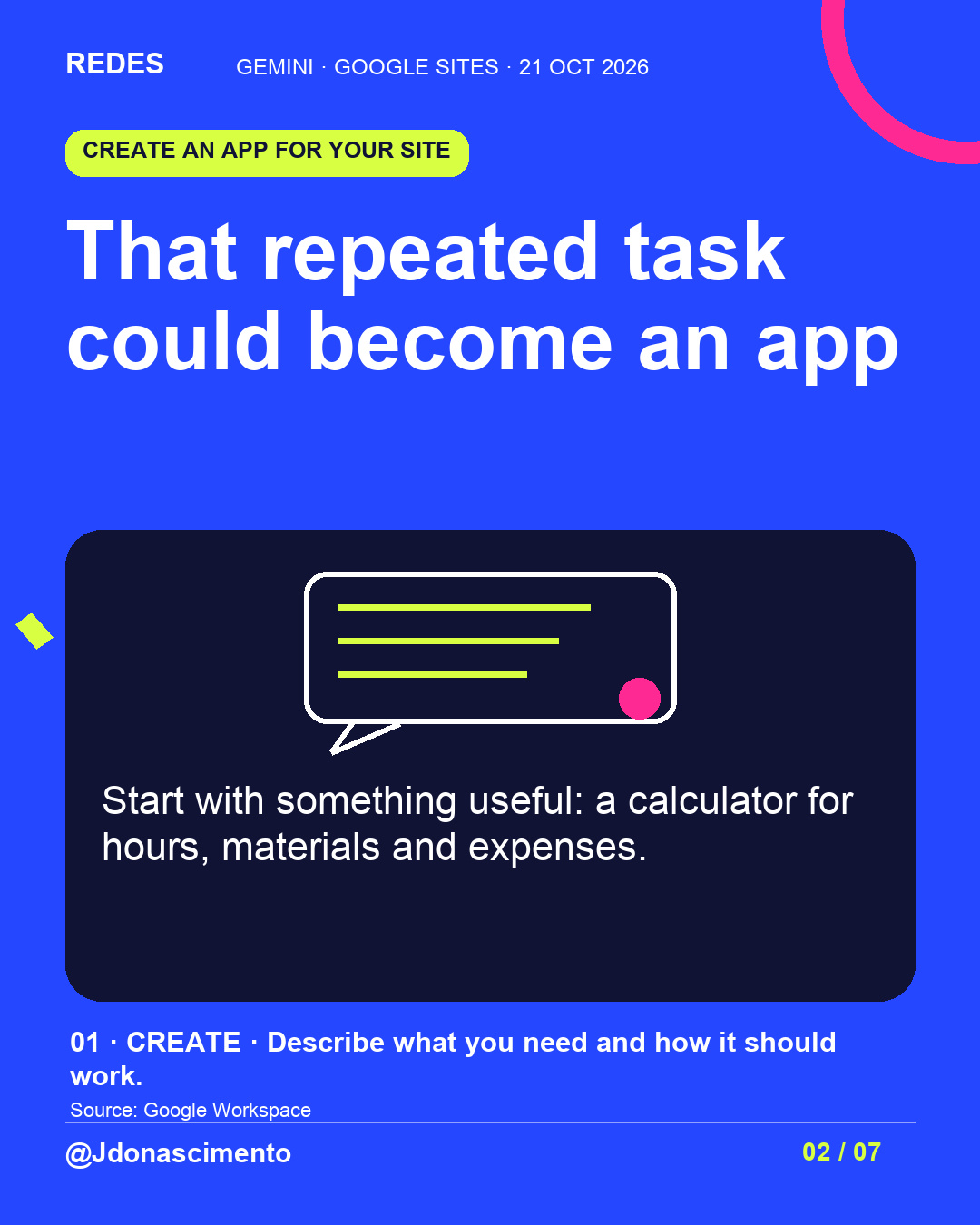 That repeated task could become an app. Start with something useful: a calculator for hours, materials and expenses.. 01 · CREATE · Describe what you need and how it should work.. Illustrative diagram.