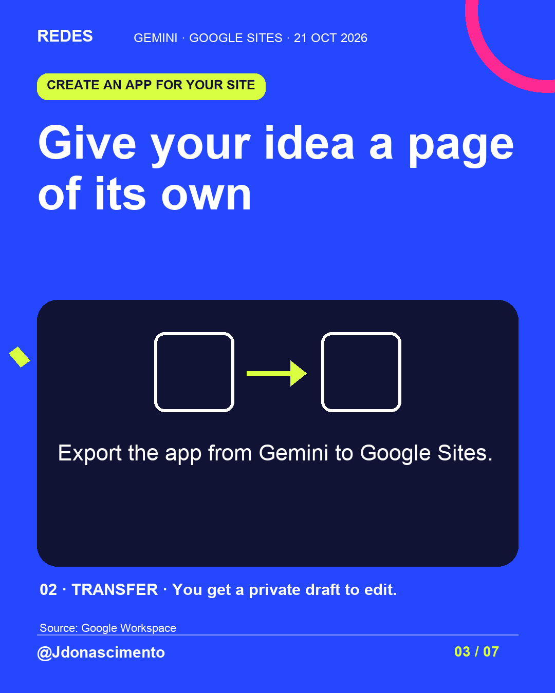 Give your idea a page of its own. Export the app from Gemini to Google Sites.. 02 · TRANSFER · You get a private draft to edit.. Illustrative diagram.