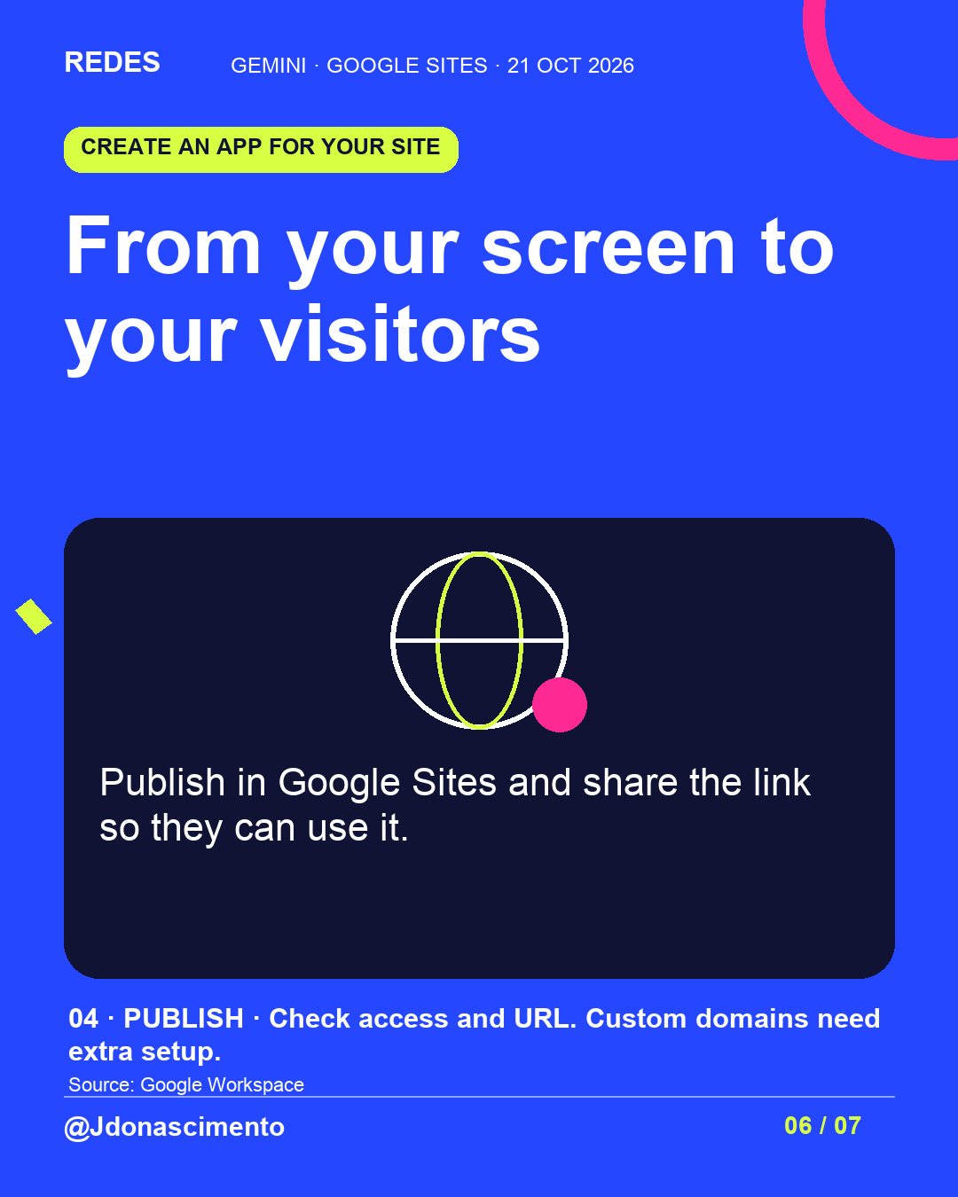 From your screen to your visitors. Publish in Google Sites and share the link so they can use it.. 04 · PUBLISH · Check access and URL. Custom domains need extra setup.. Illustrative diagram.