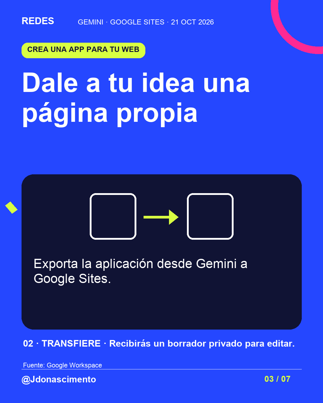 Dale a tu idea una página propia. Exporta la aplicación desde Gemini a Google Sites.. 02 · TRANSFIERE · Recibirás un borrador privado para editar.. Esquema ilustrativo.