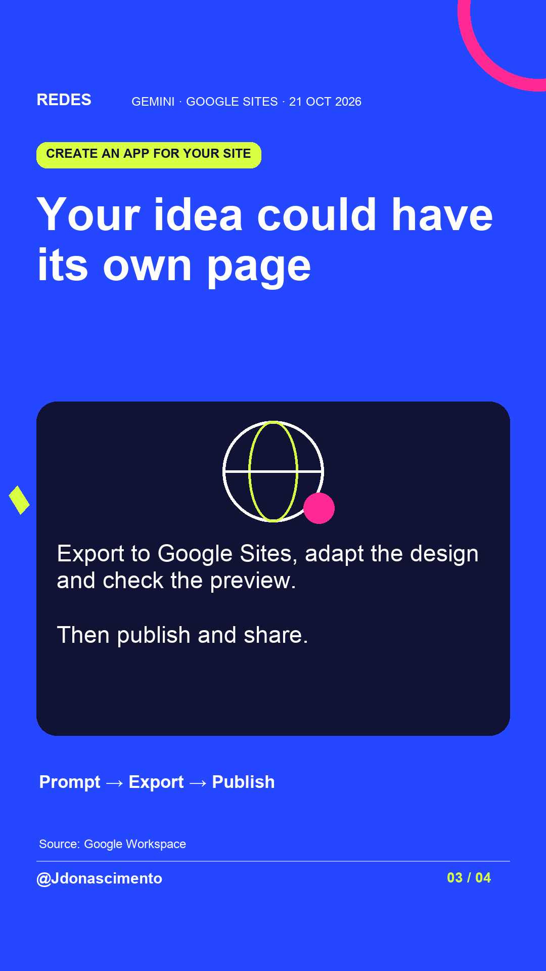 Your idea could have its own page. Export to Google Sites, adapt the design and check the preview. Then publish and share.. Prompt → Export → Publish. Illustrative diagram.