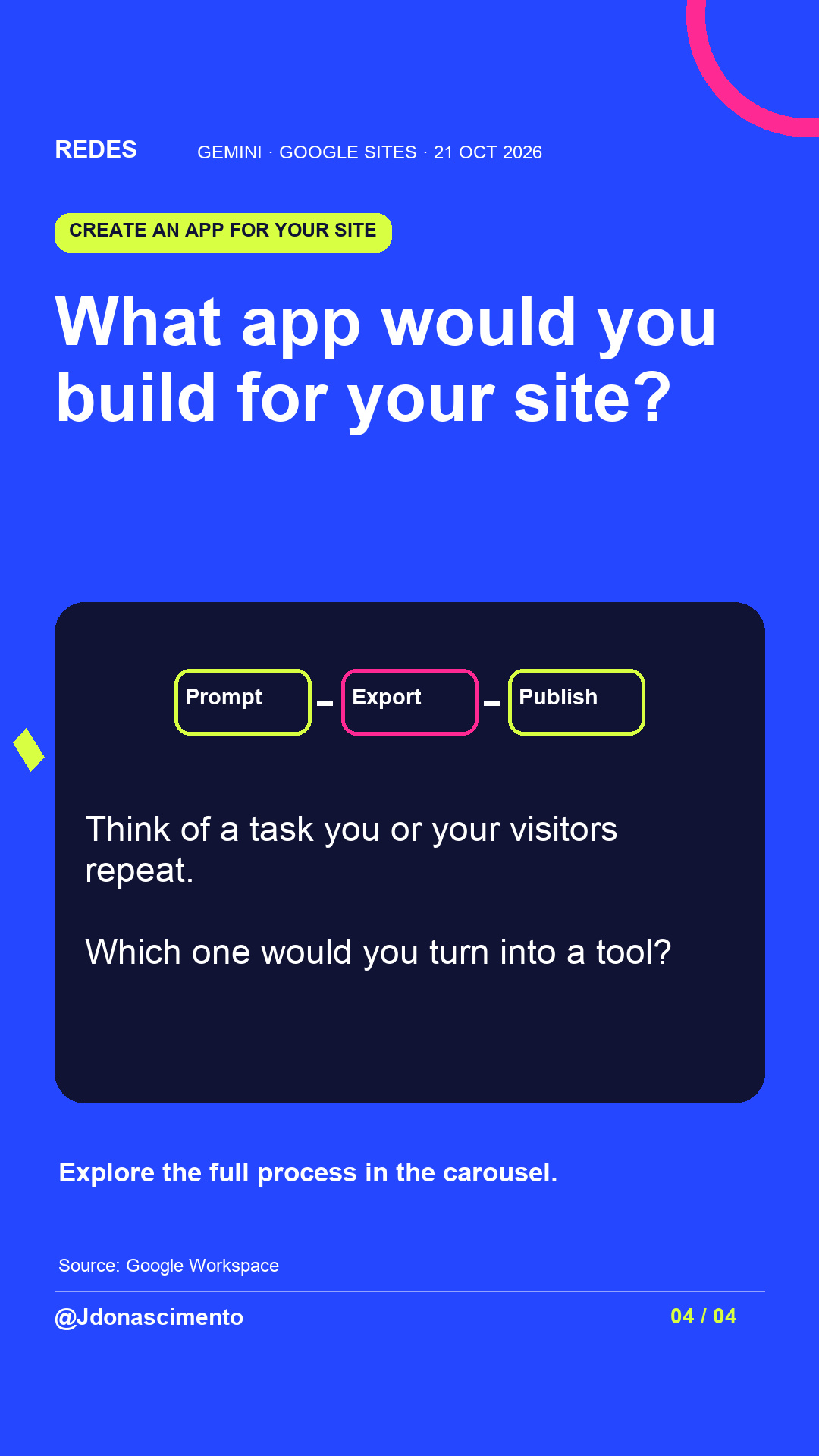 What app would you build for your site?. Think of a task you or your visitors repeat. Which one would you turn into a tool?. Explore the full process in the carousel.. Illustrative diagram.