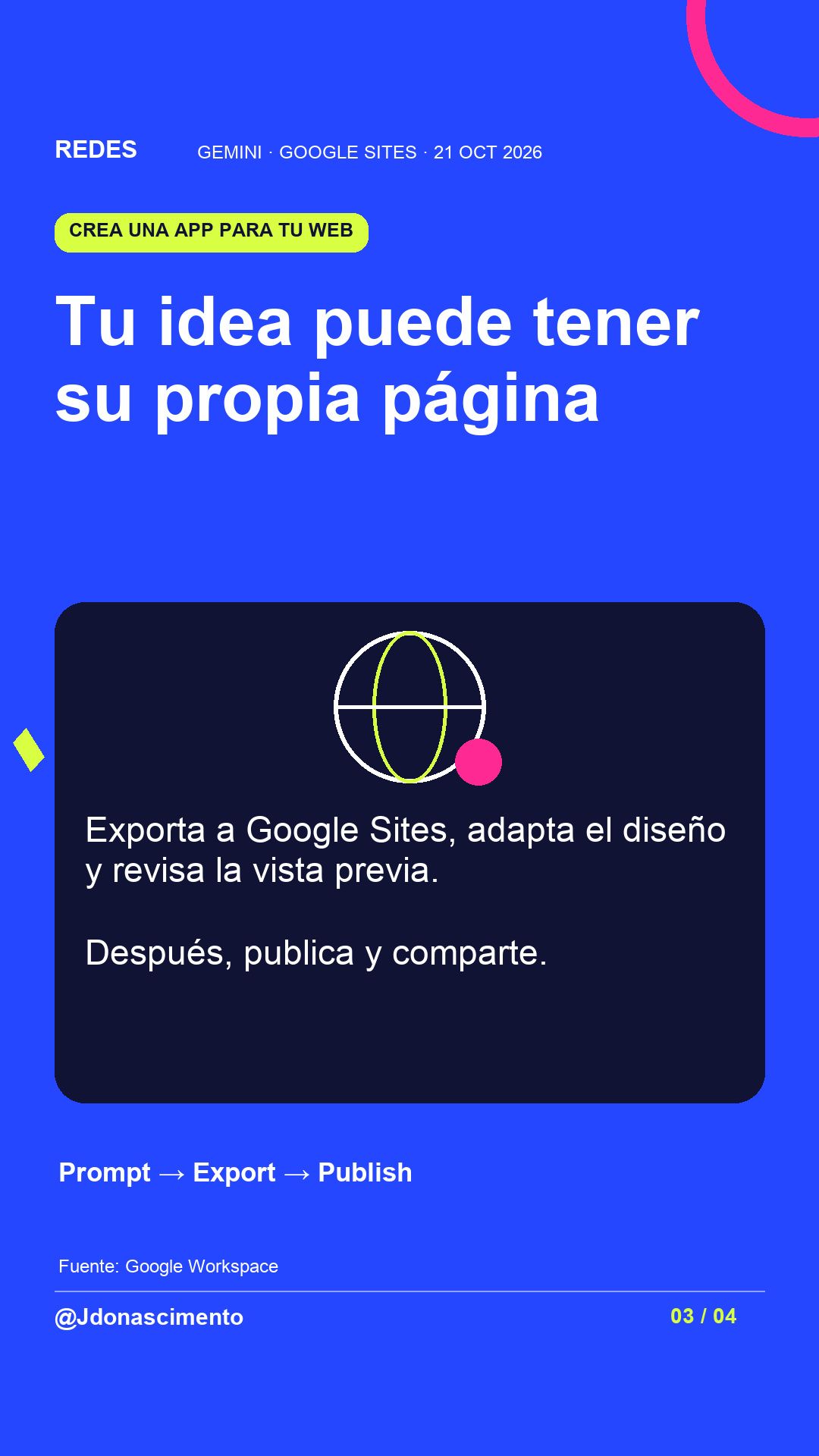 Tu idea puede tener su propia página. Exporta a Google Sites, adapta el diseño y revisa la vista previa. Después, publica y comparte.. Prompt → Export → Publish. Esquema ilustrativo.