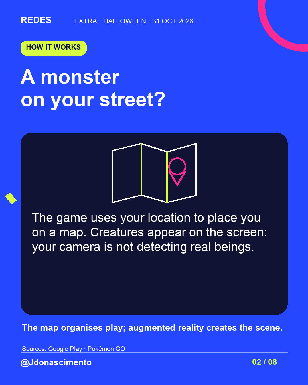 Electric blue background, midnight card and original line illustration about Halloween and digital creatures; not a game screenshot. A monster on your street?. The game uses your location to place you on a map. Creatures appear on the screen: your camera is not detecting real beings. The map organises play; augmented reality creates the scene.. Sources: Google Play · Pokémon GO. @Jdonascimento.