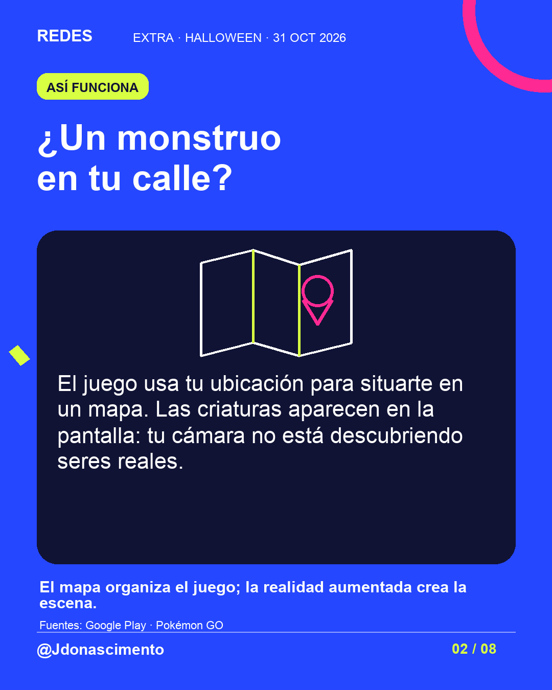 Fondo azul eléctrico, tarjeta medianoche e ilustración lineal original sobre Halloween y criaturas digitales; no es una captura del juego. ¿Un monstruo en tu calle?. El juego usa tu ubicación para situarte en un mapa. Las criaturas aparecen en la pantalla: tu cámara no está descubriendo seres reales. El mapa organiza el juego; la realidad aumentada crea la escena.. Fuentes: Google Play · Pokémon GO. @Jdonascimento.