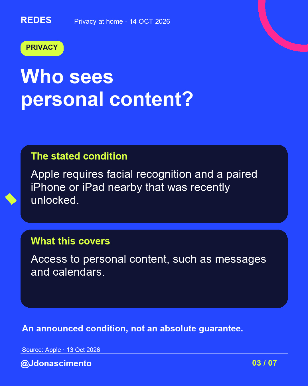 Blue background, dark cards and lime and pink accents. Who sees personal content? The stated condition Apple requires facial recognition and a paired iPhone or iPad nearby that was recently unlocked. What this covers Access to personal content, such as messages and calendars. An announced condition, not an absolute guarantee. Source: Apple · 13 Oct 2026 @Jdonascimento.