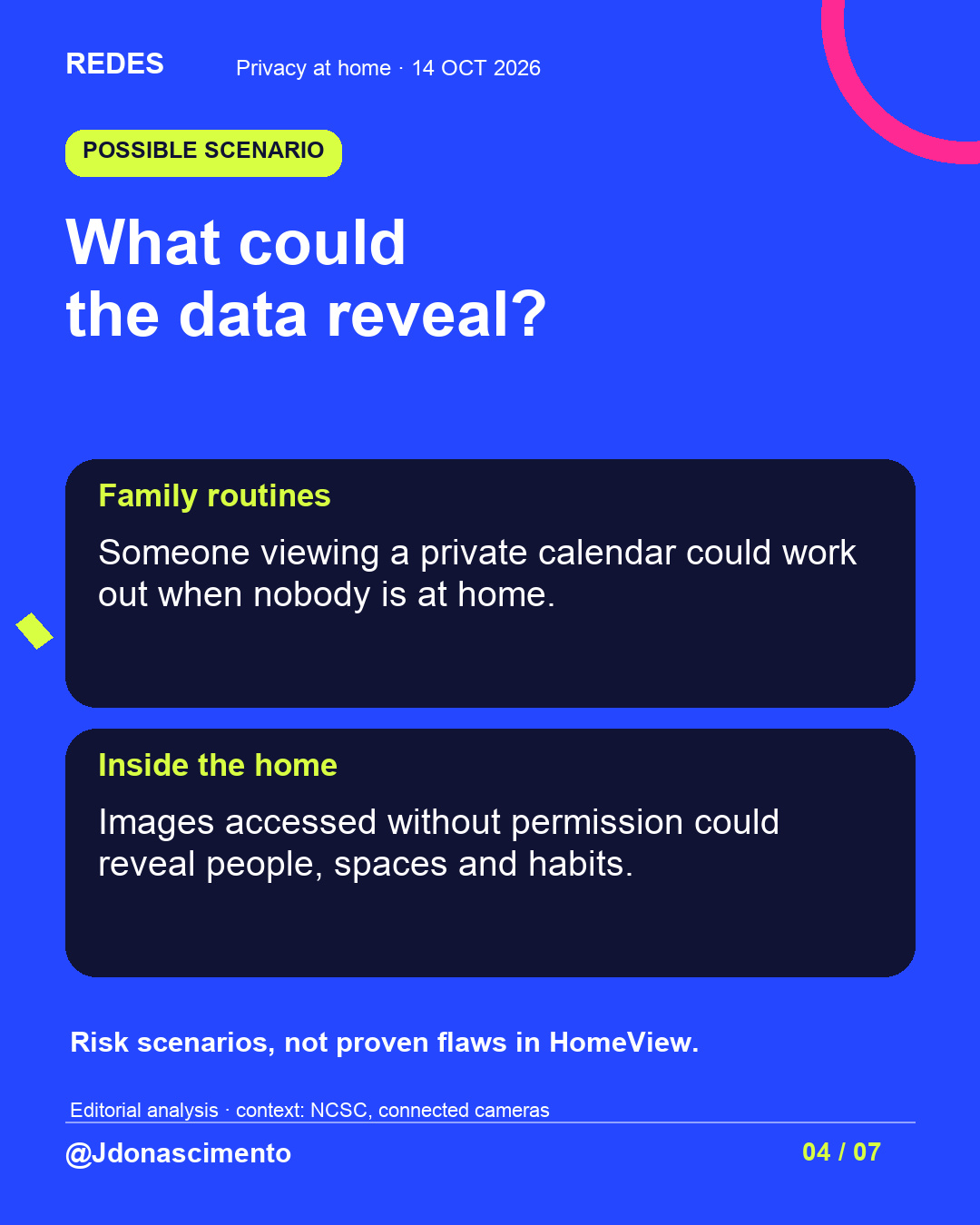 Blue background, dark cards and lime and pink accents. What could the data reveal? Family routines Someone viewing a private calendar could work out when nobody is at home. Inside the home Images accessed without permission could reveal people, spaces and habits. Risk scenarios, not proven flaws in HomeView. Editorial analysis · context: NCSC, connected cameras @Jdonascimento.