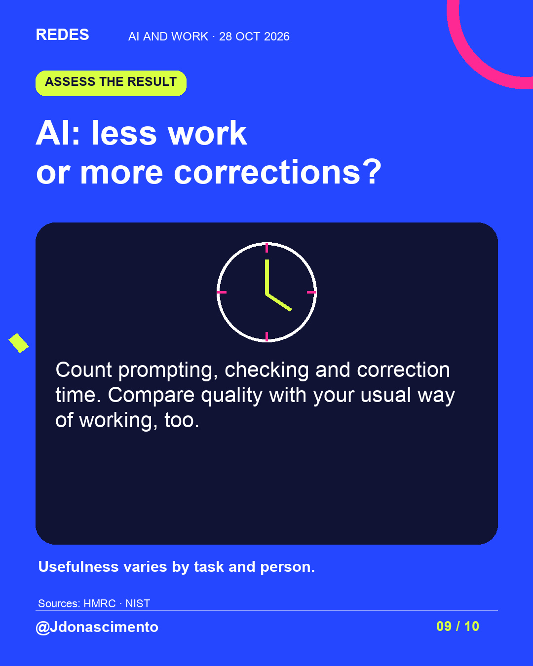 Electric blue background, midnight card and original line illustration about AI and work. AI: less work or more corrections?. Count prompting, checking and correction time. Compare quality with your usual way of working, too. Usefulness varies by task and person.. Sources: HMRC · NIST. @Jdonascimento.