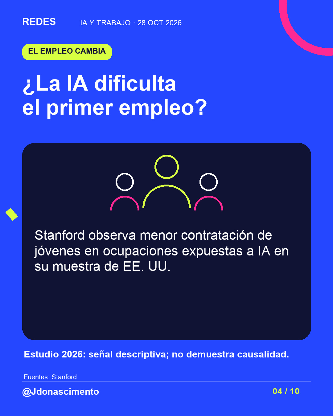 Fondo azul eléctrico, tarjeta medianoche e ilustración lineal original sobre IA y trabajo. ¿La IA dificulta el primer empleo?. Stanford observa menor contratación de jóvenes en ocupaciones expuestas a IA en su muestra de EE. UU. Estudio 2026: señal descriptiva; no demuestra causalidad.. Fuentes: Stanford. @Jdonascimento.