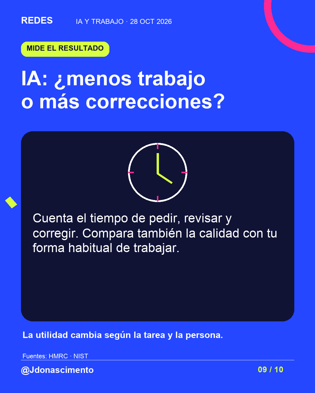 Fondo azul eléctrico, tarjeta medianoche e ilustración lineal original sobre IA y trabajo. IA: ¿menos trabajo o más correcciones?. Cuenta el tiempo de pedir, revisar y corregir. Compara también la calidad con tu forma habitual de trabajar. La utilidad cambia según la tarea y la persona.. Fuentes: HMRC · NIST. @Jdonascimento.