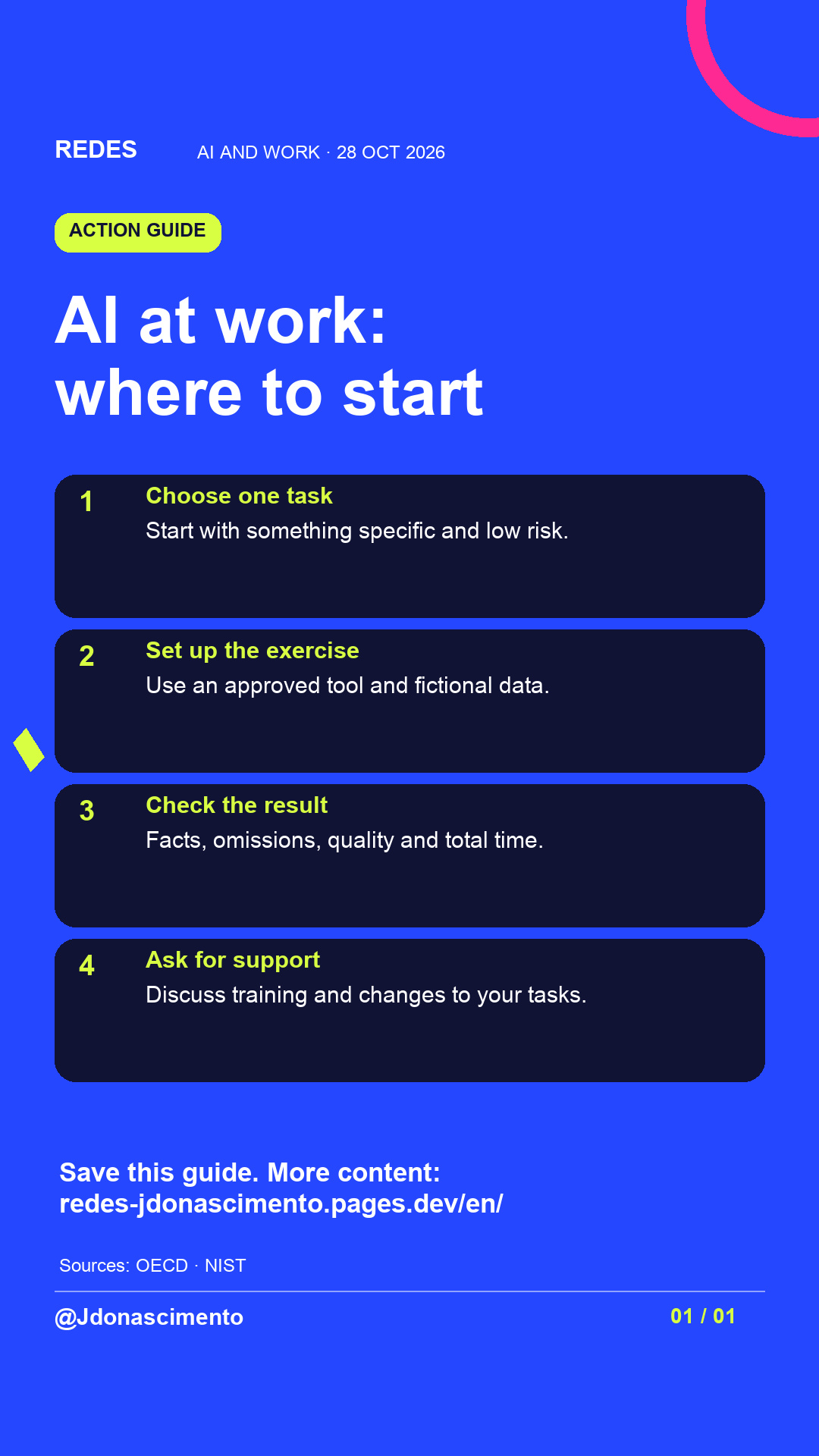 Electric blue background, midnight card and original line illustration about AI and work. AI at work: where to start. Choose one task. Start with something specific and low risk. Set up the exercise. Use an approved tool and fictional data. Check the result. Facts, omissions, quality and total time. Ask for support. Discuss training and changes to your tasks. Save this guide. More content: redes-jdonascimento.pages.dev/en/. Sources: OECD · NIST. @Jdonascimento.