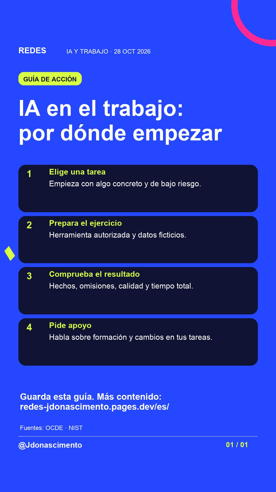 Fondo azul eléctrico, tarjeta medianoche e ilustración lineal original sobre IA y trabajo. IA en el trabajo: por dónde empezar. Elige una tarea. Empieza con algo concreto y de bajo riesgo. Prepara el ejercicio. Herramienta autorizada y datos ficticios. Comprueba el resultado. Hechos, omisiones, calidad y tiempo total. Pide apoyo. Habla sobre formación y cambios en tus tareas. Guarda esta guía. Más contenido: redes-jdonascimento.pages.dev/es/. Fuentes: OCDE · NIST. @Jdonascimento.