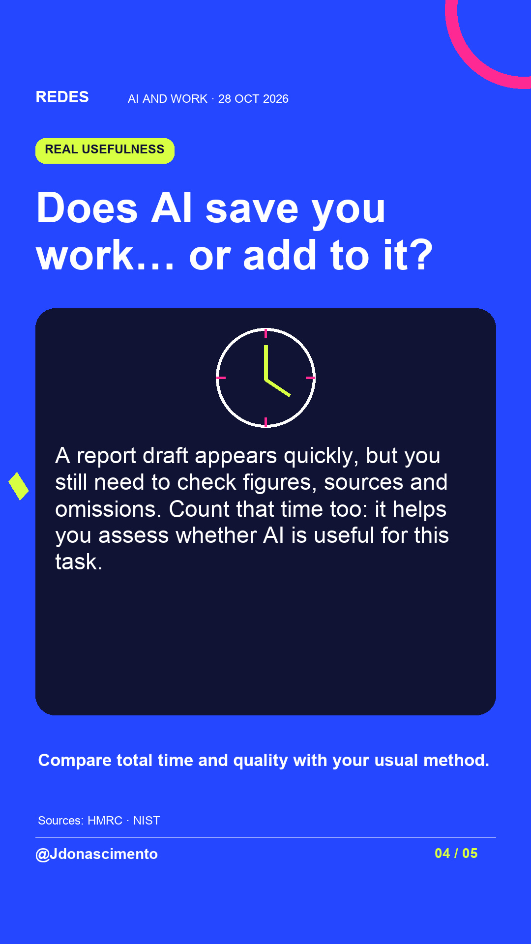 Electric blue background, midnight card and original line illustration about AI and work. Does AI save you work… or add to it?. A report draft appears quickly, but you still need to check figures, sources and omissions. Count that time too: it helps you assess whether AI is useful for this task. Compare total time and quality with your usual method.. Sources: HMRC · NIST. @Jdonascimento.