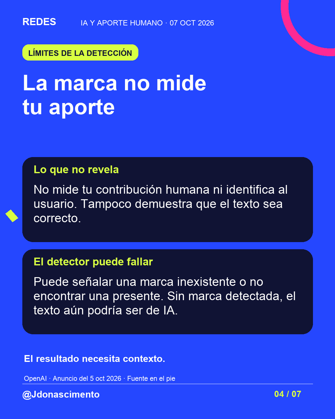 Fondo azul, tarjetas oscuras y acentos lima y fucsia. La marca no mide tu aporte Lo que no revela No mide tu contribución humana ni identifica al usuario. Tampoco demuestra que el texto sea correcto. El detector puede fallar Puede señalar una marca inexistente o no encontrar una presente. Sin marca detectada, el texto aún podría ser de IA. El resultado necesita contexto. OpenAI · Anuncio del 5 oct 2026 · Fuente en el pie @Jdonascimento.