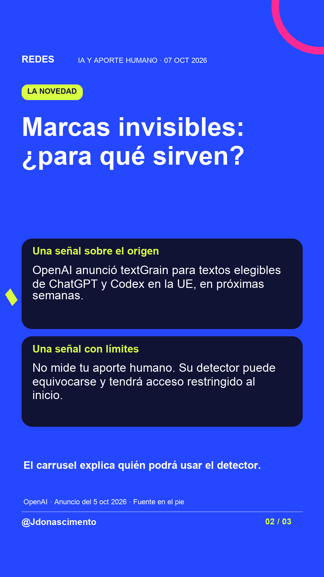 Fondo azul, tarjetas oscuras y acentos lima y fucsia. Marcas invisibles: ¿para qué sirven? Una señal sobre el origen OpenAI anunció textGrain para textos elegibles de ChatGPT y Codex en la UE, en próximas semanas. Una señal con límites No mide tu aporte humano. Su detector puede equivocarse y tendrá acceso restringido al inicio. El carrusel explica quién podrá usar el detector. OpenAI · Anuncio del 5 oct 2026 · Fuente en el pie @Jdonascimento.