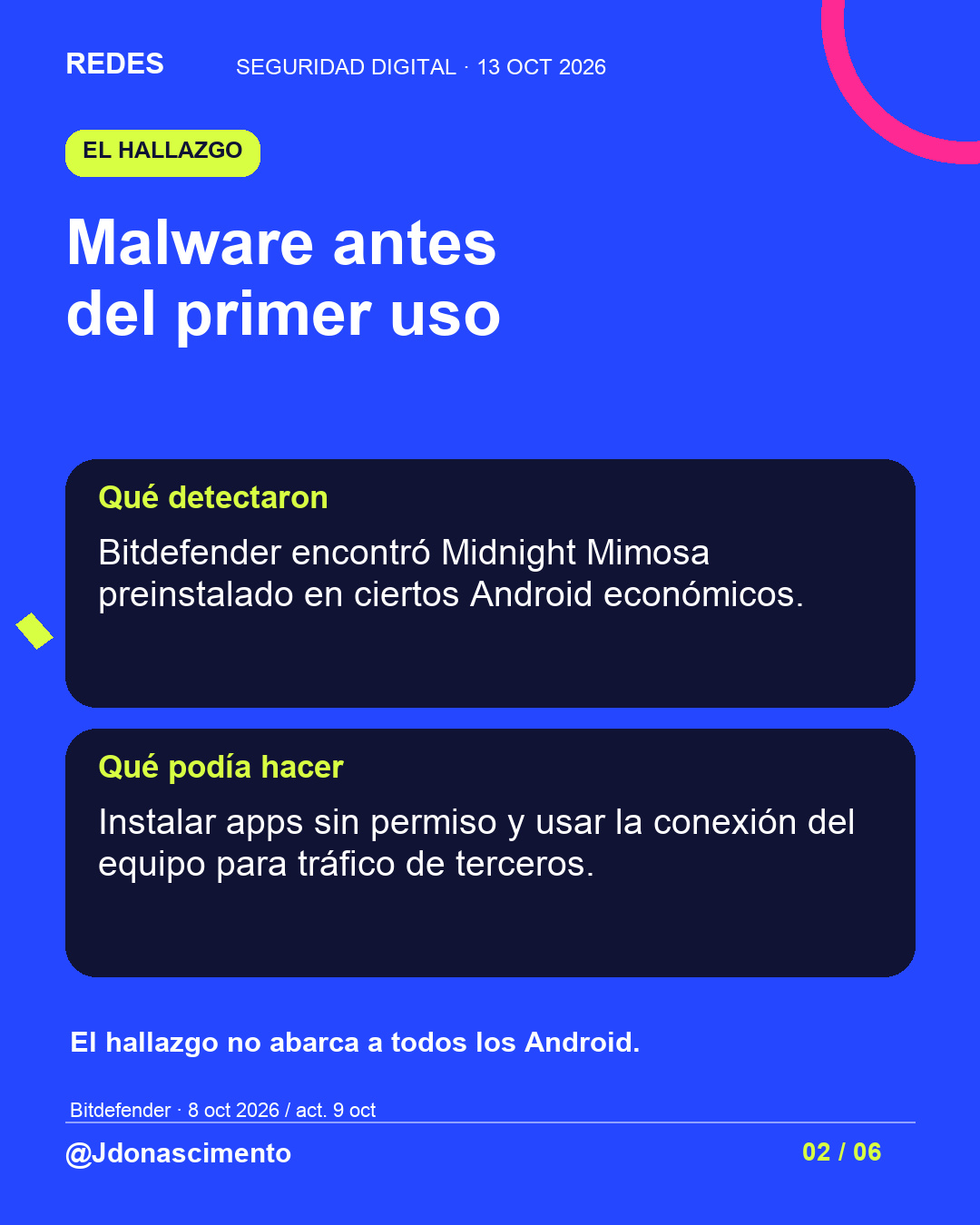 Fondo azul, tarjetas oscuras y acentos lima y fucsia. Malware antes del primer uso Qué detectaron Bitdefender encontró Midnight Mimosa preinstalado en ciertos Android económicos. Qué podía hacer Instalar apps sin permiso y usar la conexión del equipo para tráfico de terceros. El hallazgo no abarca a todos los Android. Bitdefender · 8 oct 2026 / act. 9 oct @Jdonascimento.