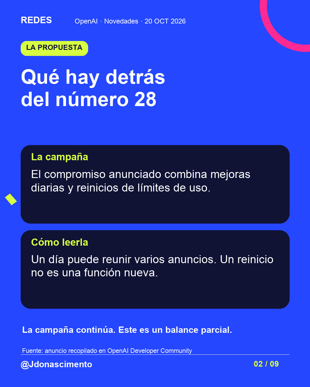 Fondo azul, tarjetas oscuras y acentos lima y fucsia. Qué hay detrás del número 28 La campaña El compromiso anunciado combina mejoras diarias y reinicios de límites de uso. Cómo leerla Un día puede reunir varios anuncios. Un reinicio no es una función nueva. La campaña continúa. Este es un balance parcial. Fuente: anuncio recopilado en OpenAI Developer Community @Jdonascimento.