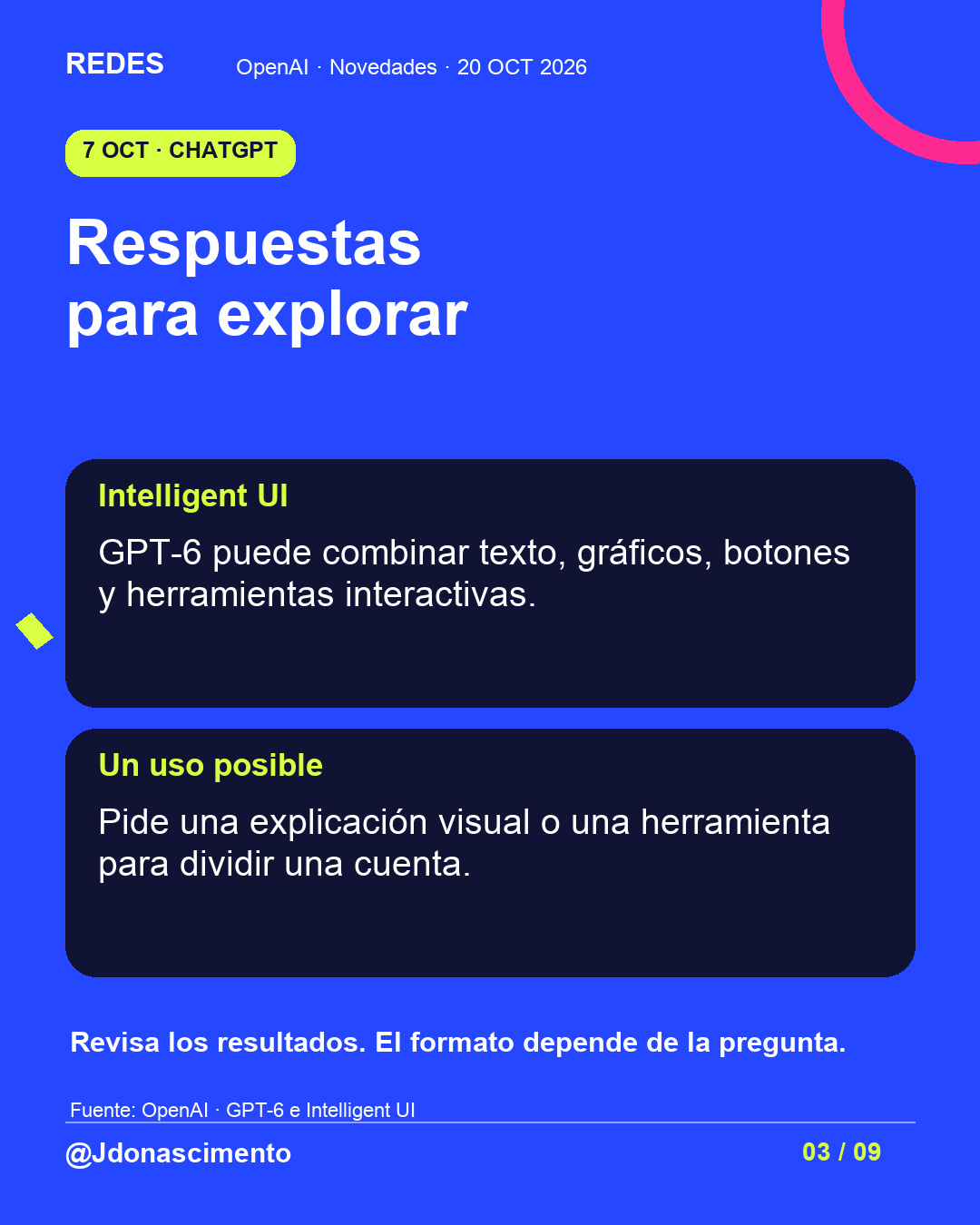 Fondo azul, tarjetas oscuras y acentos lima y fucsia. Respuestas para explorar Intelligent UI GPT-6 puede combinar texto, gráficos, botones y herramientas interactivas. Un uso posible Pide una explicación visual o una herramienta para dividir una cuenta. Revisa los resultados. El formato depende de la pregunta. Fuente: OpenAI · GPT-6 e Intelligent UI @Jdonascimento.