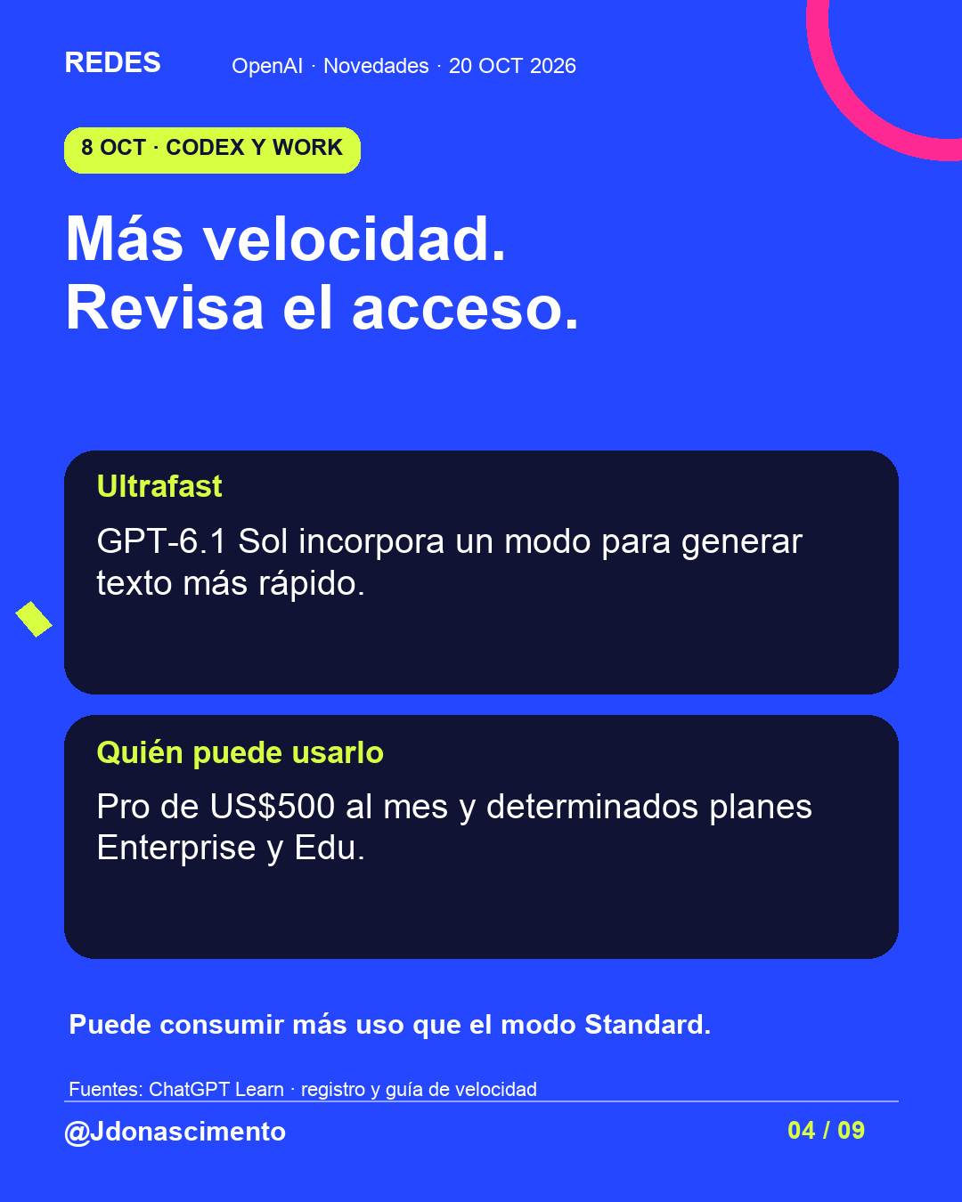 Fondo azul, tarjetas oscuras y acentos lima y fucsia. Más velocidad. Revisa el acceso. Ultrafast GPT-6.1 Sol incorpora un modo para generar texto más rápido. Quién puede usarlo Pro de US$500 al mes y determinados planes Enterprise y Edu. Puede consumir más uso que el modo Standard. Fuentes: ChatGPT Learn · registro y guía de velocidad @Jdonascimento.