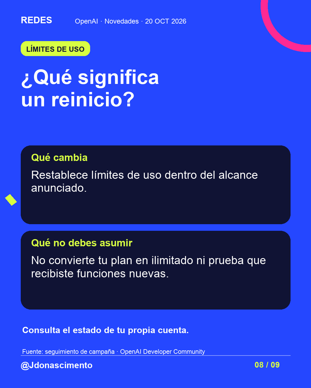 Fondo azul, tarjetas oscuras y acentos lima y fucsia. ¿Qué significa un reinicio? Qué cambia Restablece límites de uso dentro del alcance anunciado. Qué no debes asumir No convierte tu plan en ilimitado ni prueba que recibiste funciones nuevas. Consulta el estado de tu propia cuenta. Fuente: seguimiento de campaña · OpenAI Developer Community @Jdonascimento.