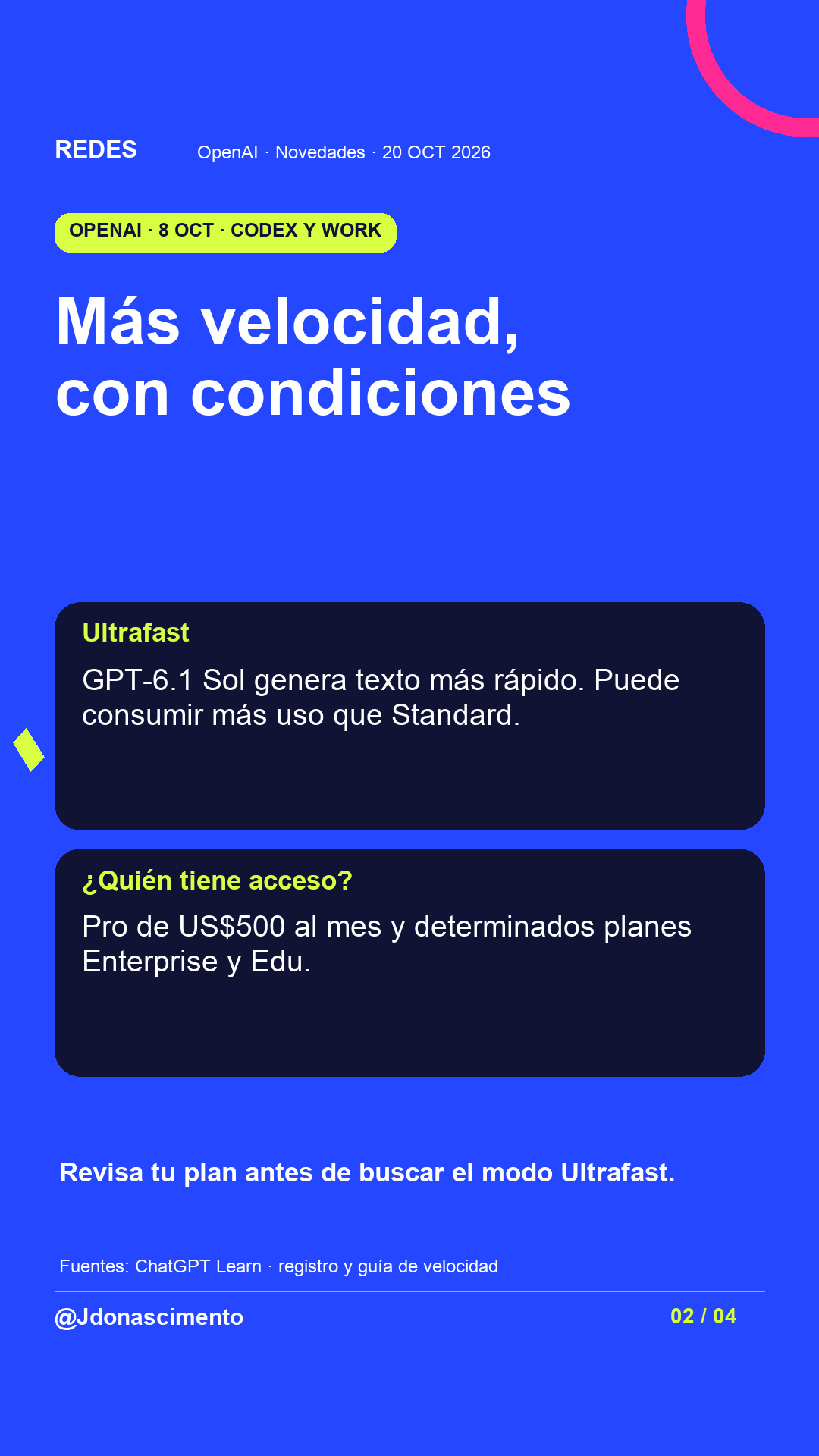 Fondo azul, tarjetas oscuras y acentos lima y fucsia. Más velocidad, con condiciones Ultrafast GPT-6.1 Sol genera texto más rápido. Puede consumir más uso que Standard. ¿Quién tiene acceso? Pro de US$500 al mes y determinados planes Enterprise y Edu. Revisa tu plan antes de buscar el modo Ultrafast. Fuentes: ChatGPT Learn · registro y guía de velocidad @Jdonascimento.